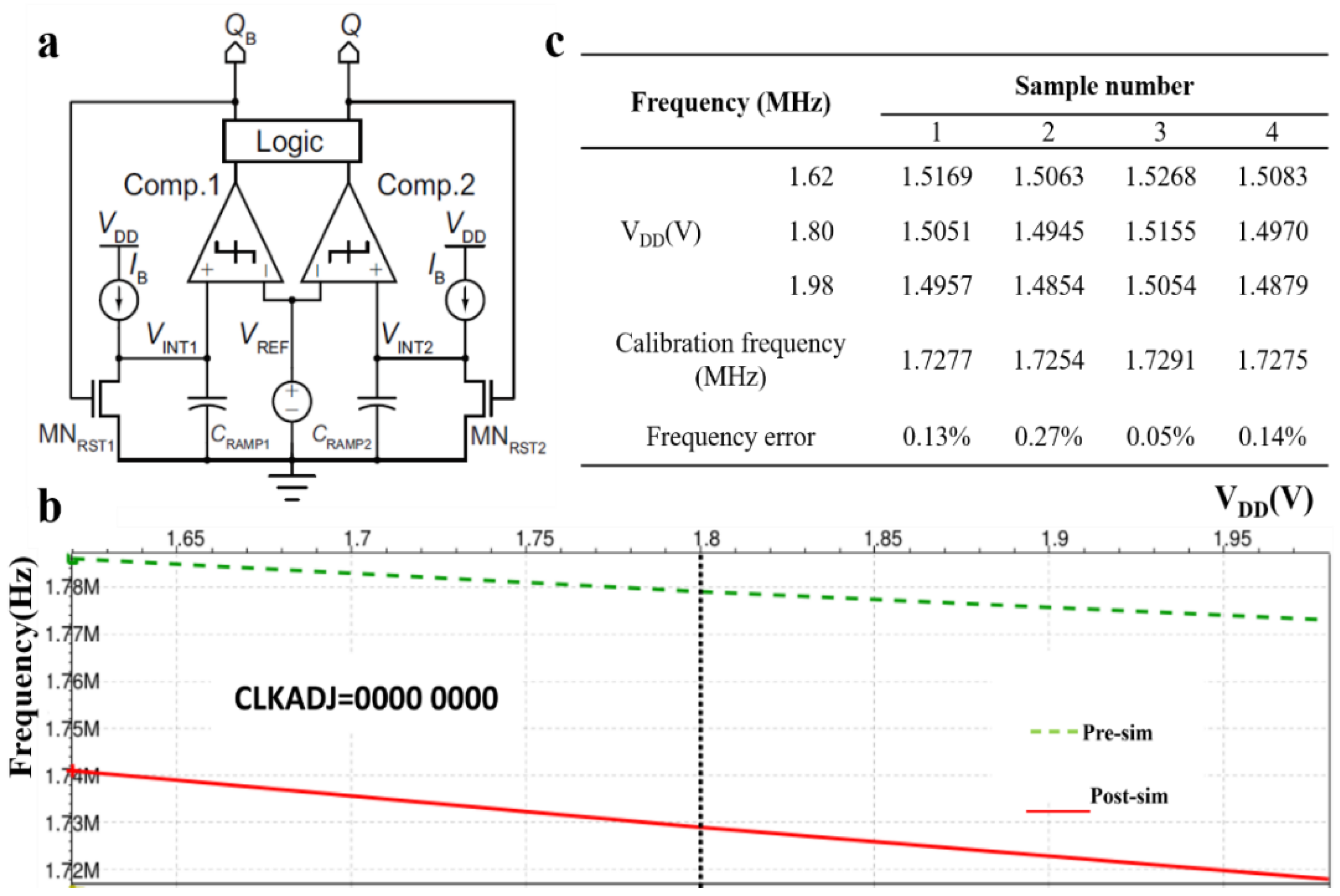 Micromachines 12 00284 g004 550