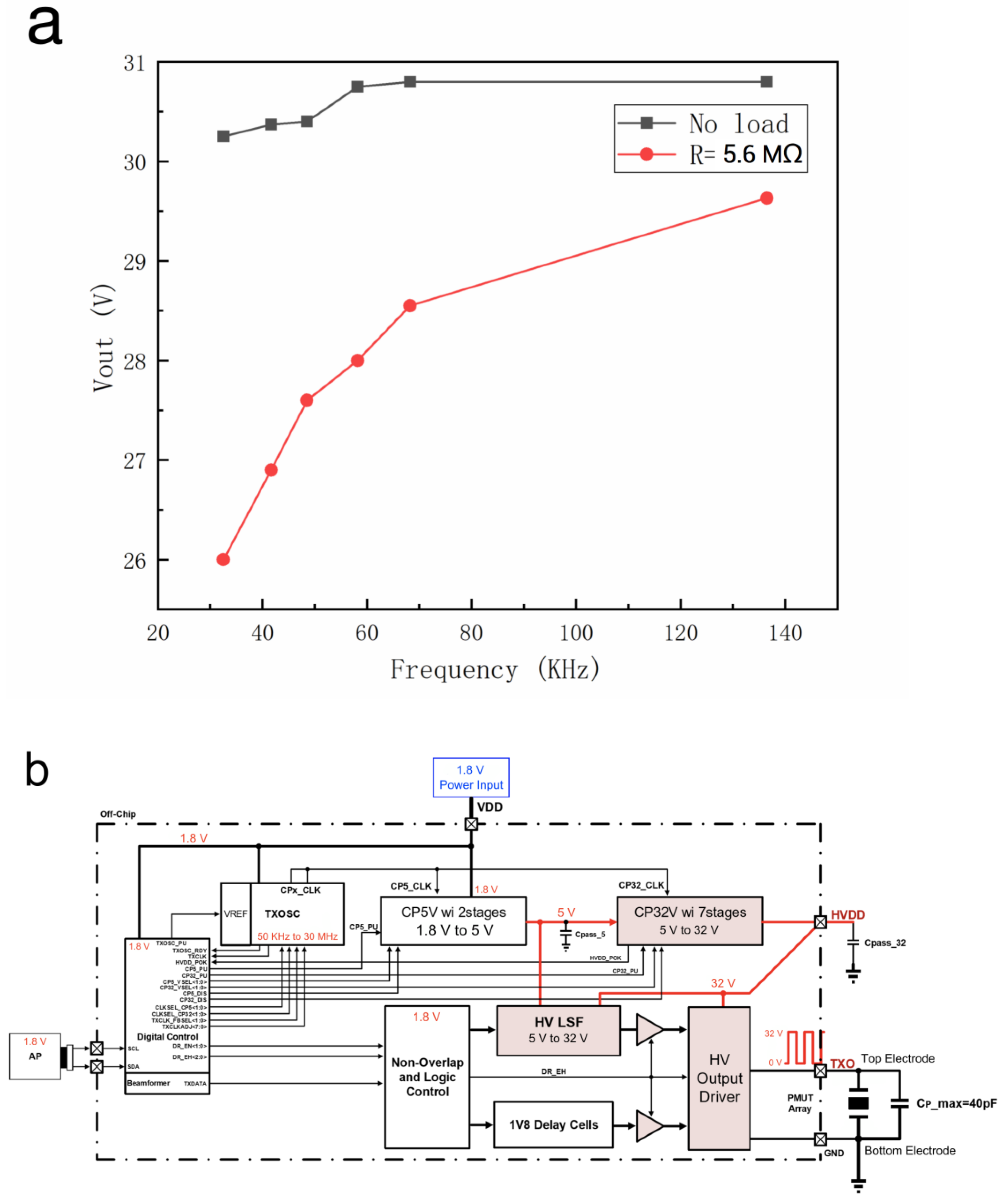 Micromachines 12 00284 g005a 550