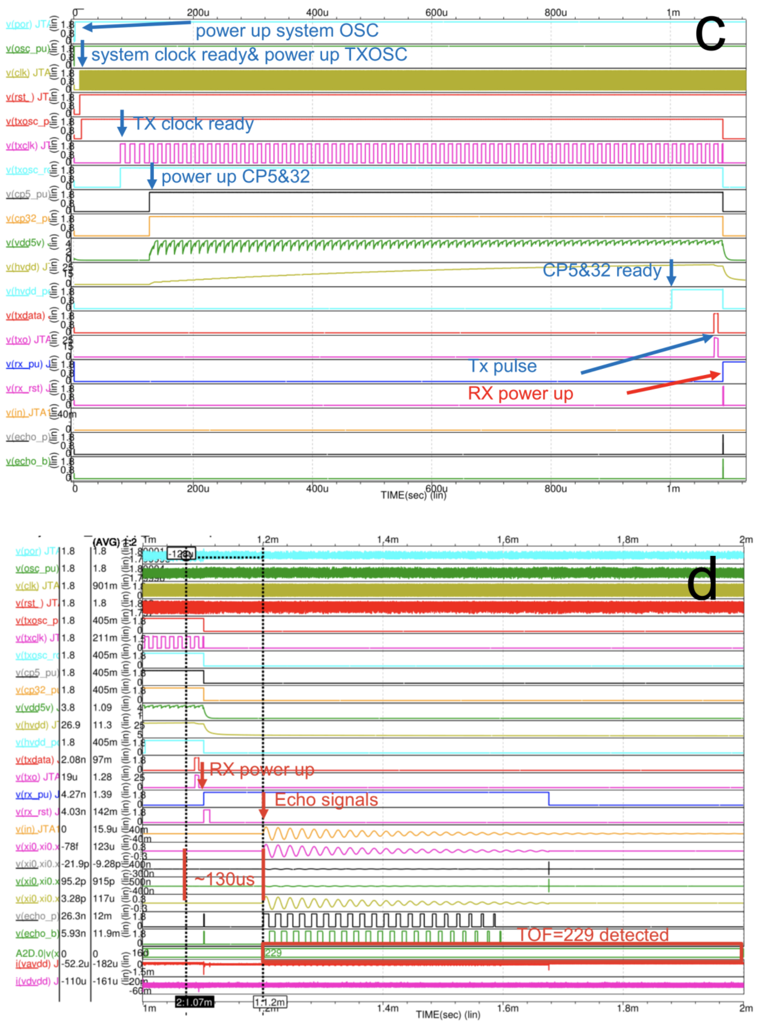 Micromachines 12 00284 g005b 550