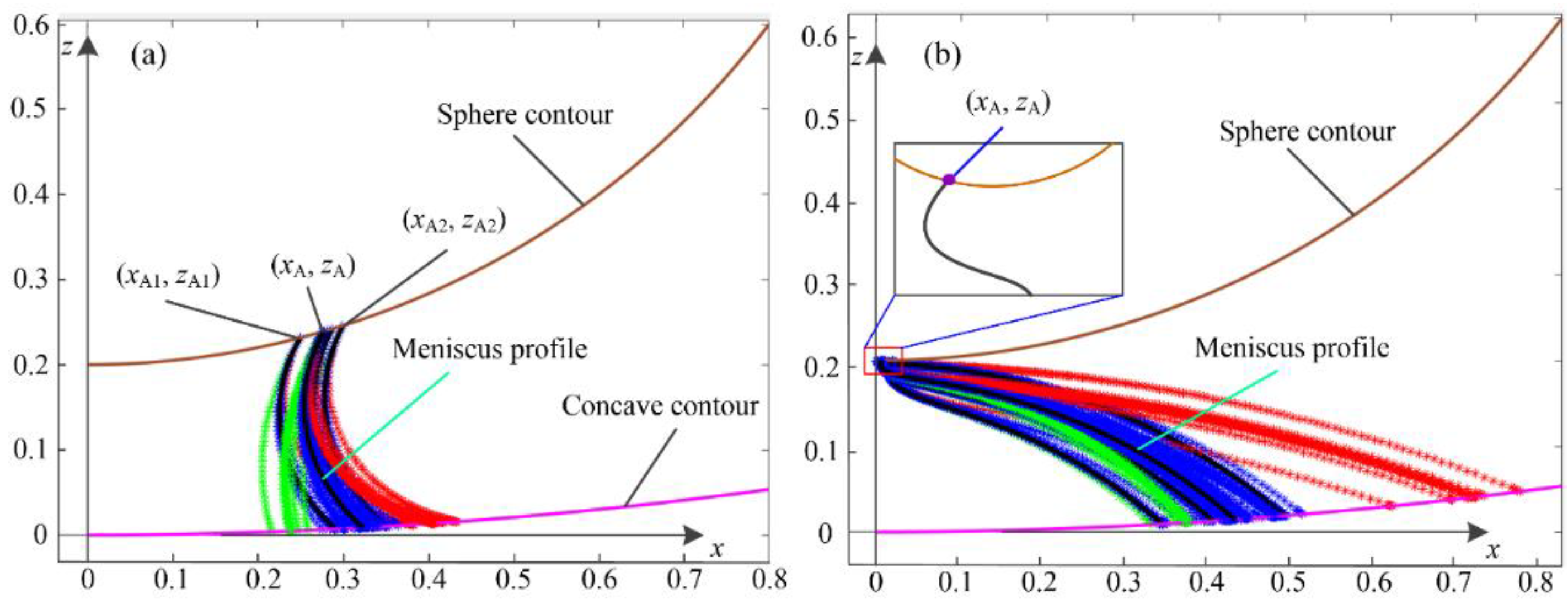Micromachines 12 00285 g002