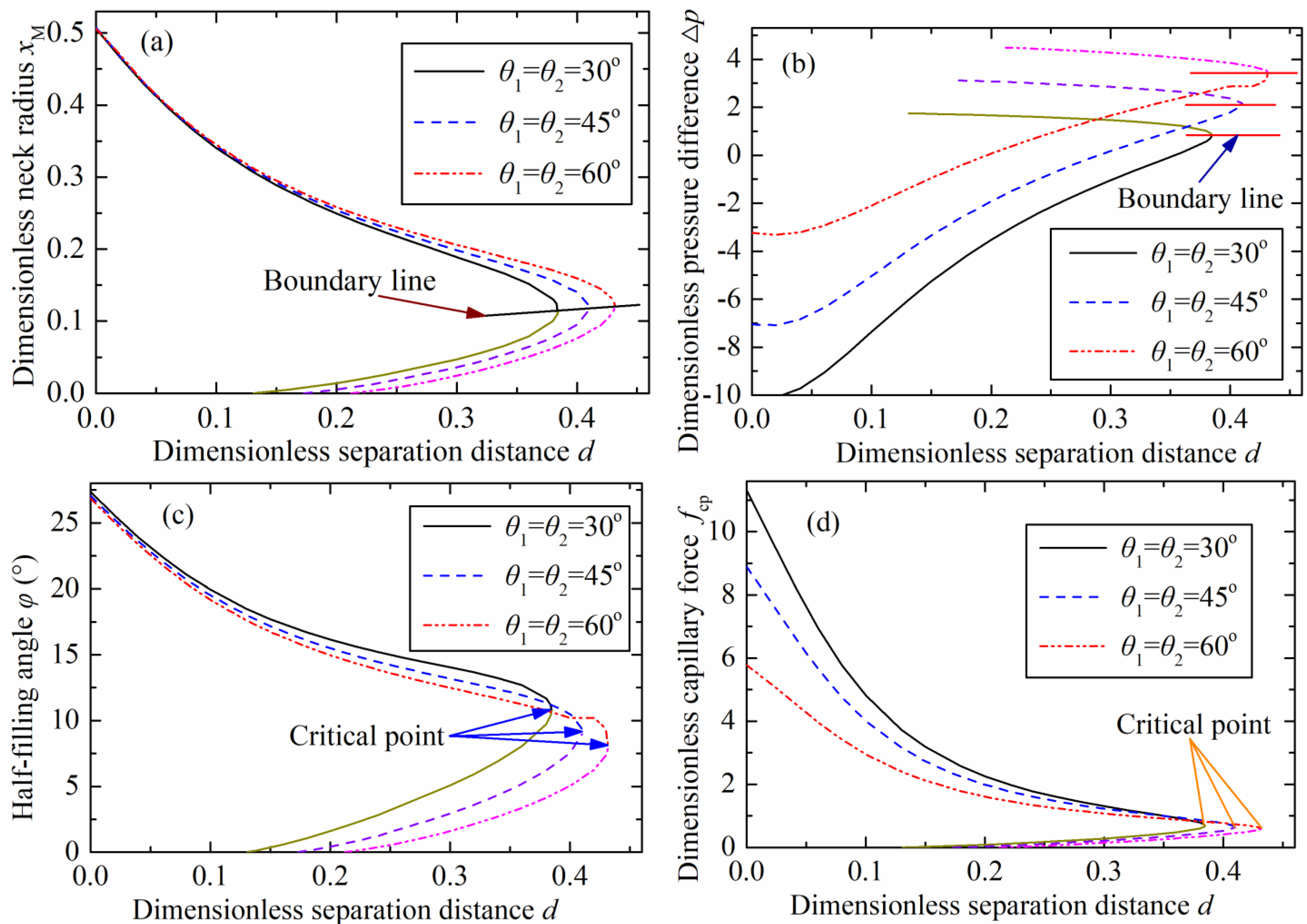 Micromachines 12 00285 g003