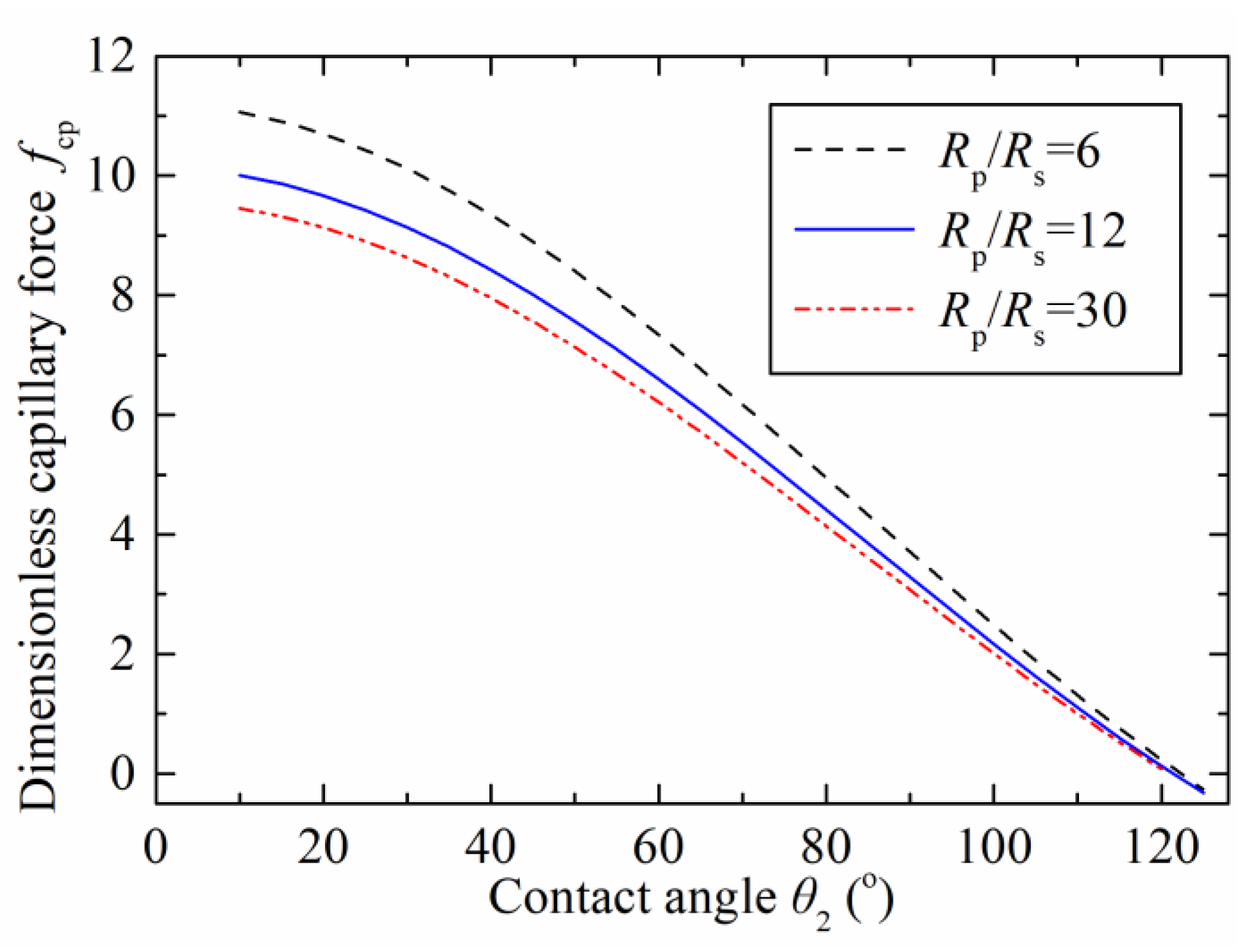Micromachines 12 00285 g004