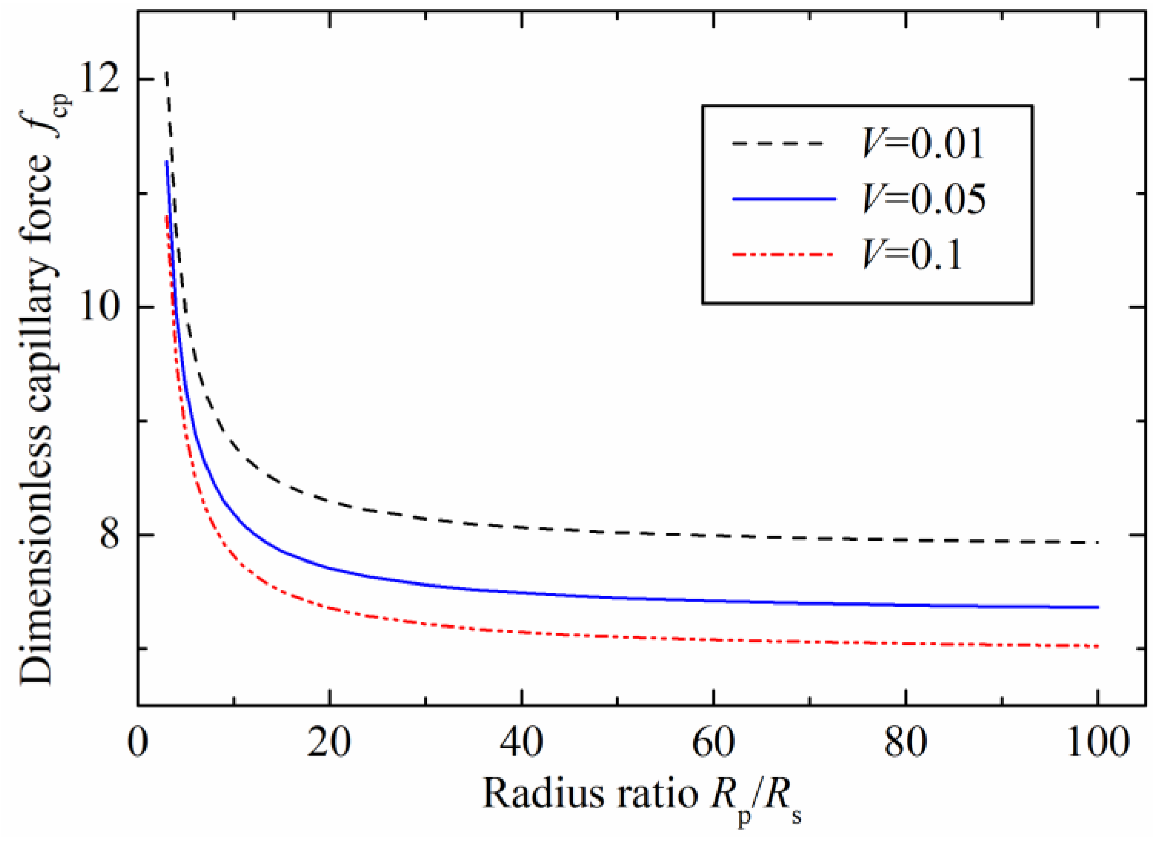 Micromachines 12 00285 g005