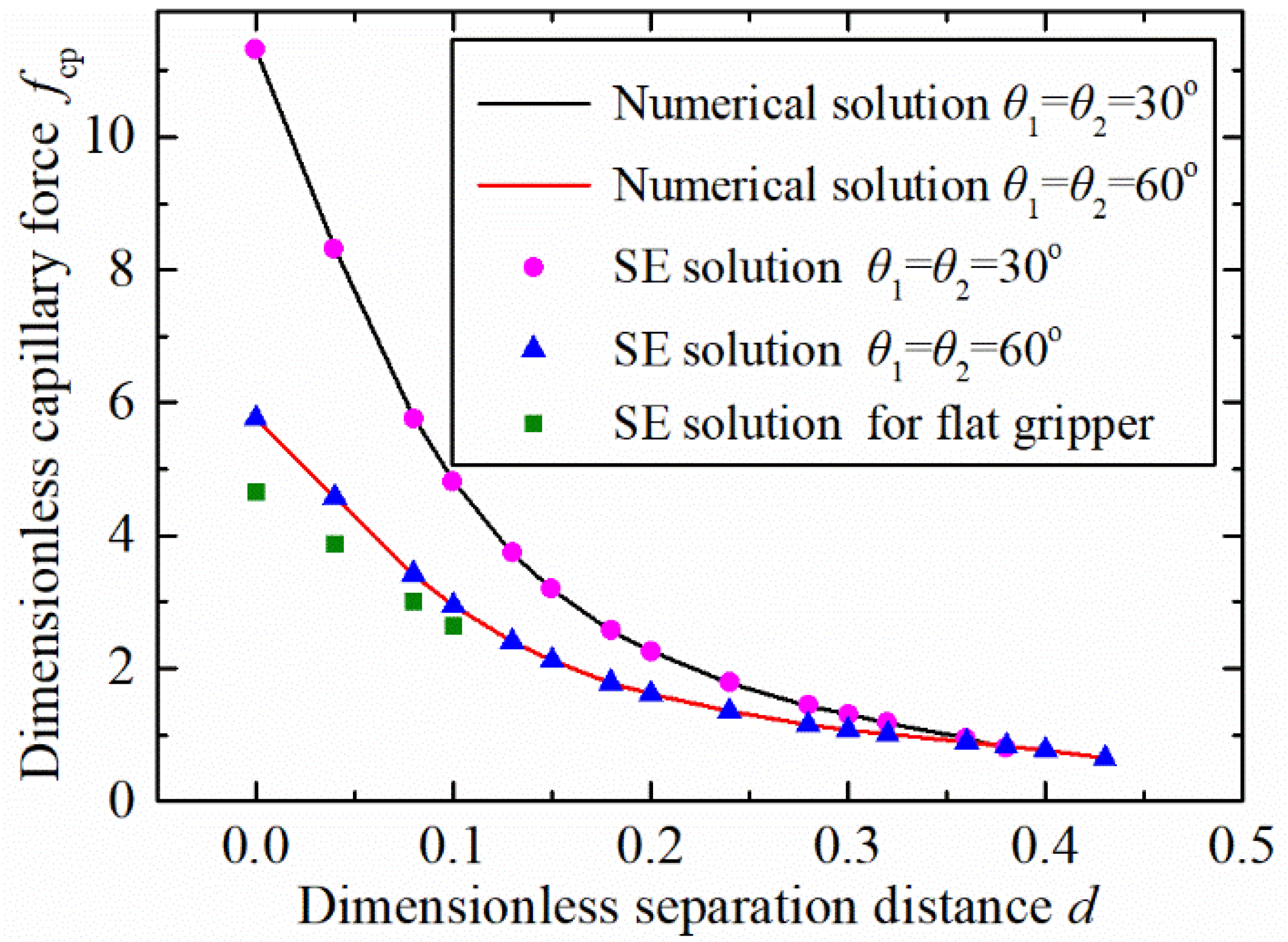 Micromachines 12 00285 g008