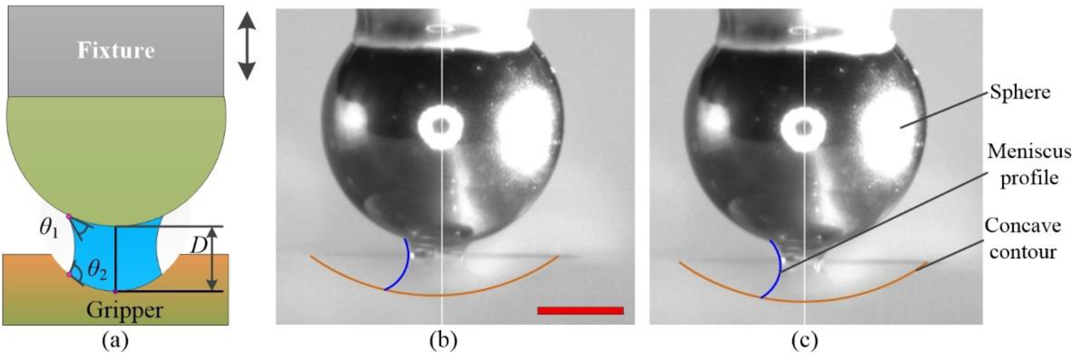 Micromachines 12 00285 g009