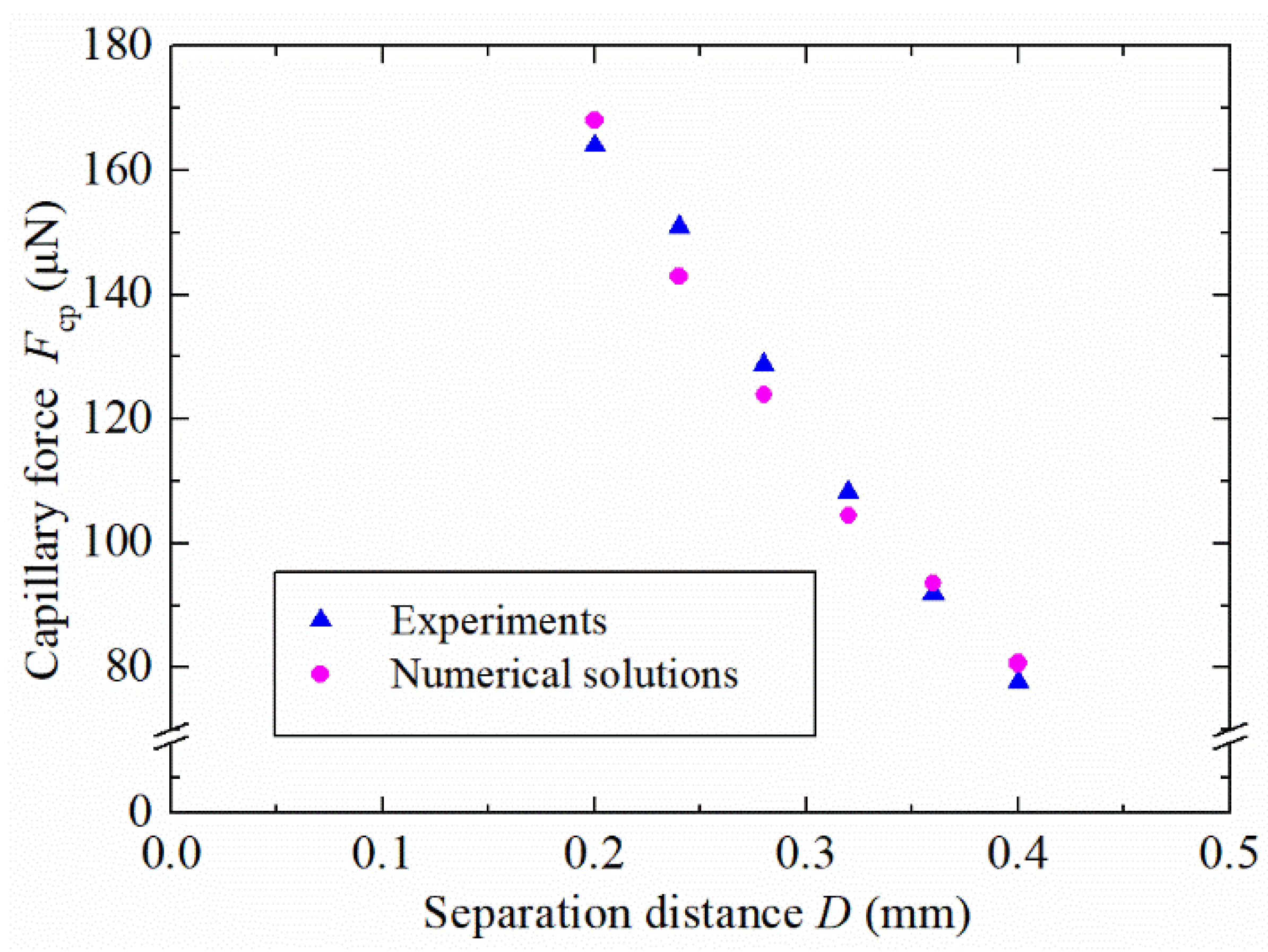 Micromachines 12 00285 g010