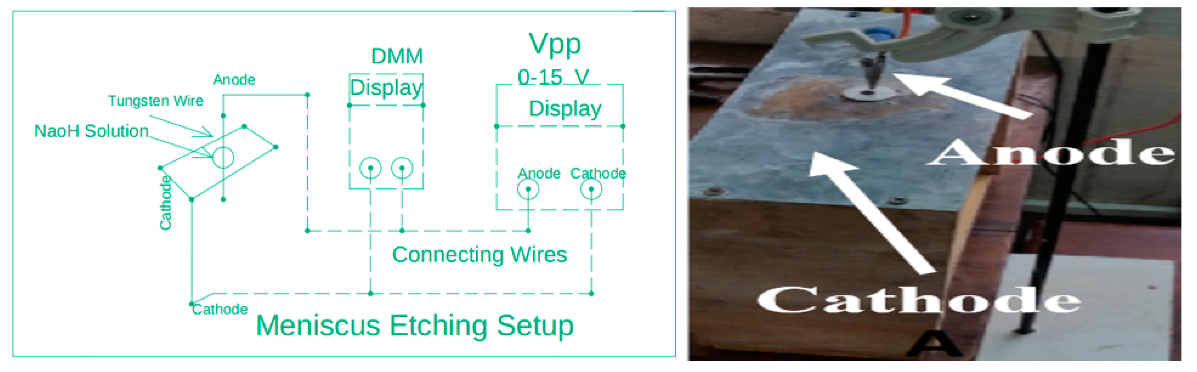 Micromachines 12 00286 sch002 Micromachines 12 00286 sch002