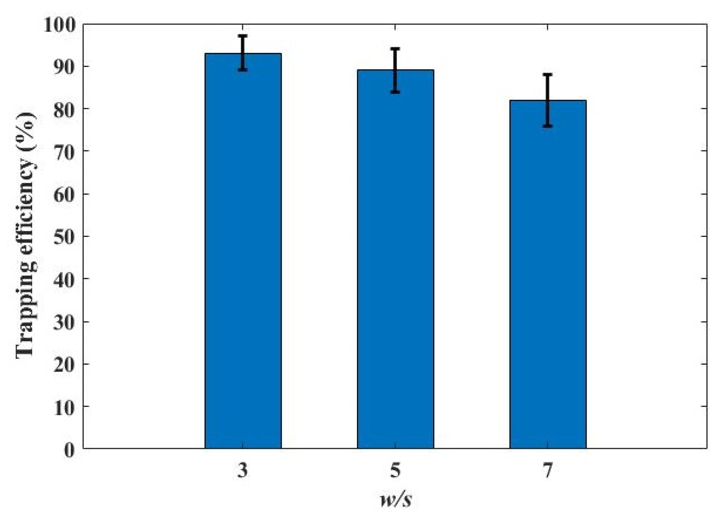 Micromachines 12 00288 g008