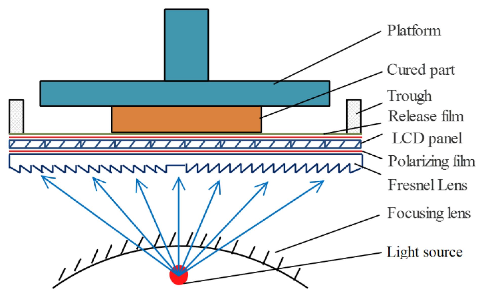 Micromachines 12 00290 g002 Micromachines 12 00290 g002