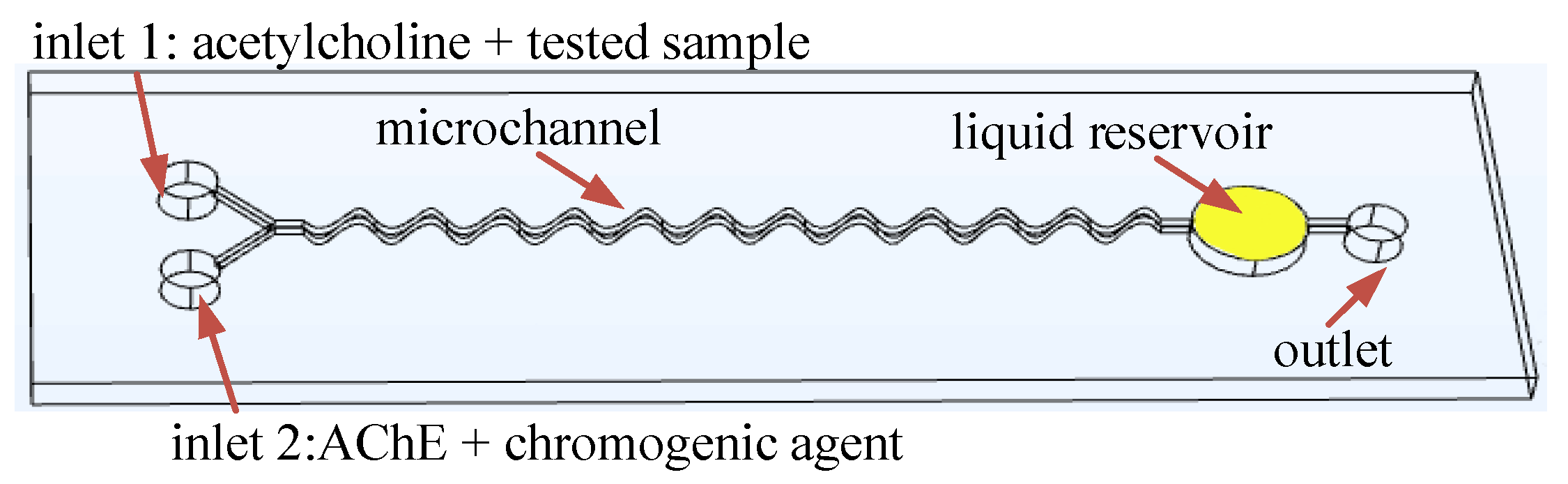 Micromachines 12 00290 g006 Micromachines 12 00290 g006