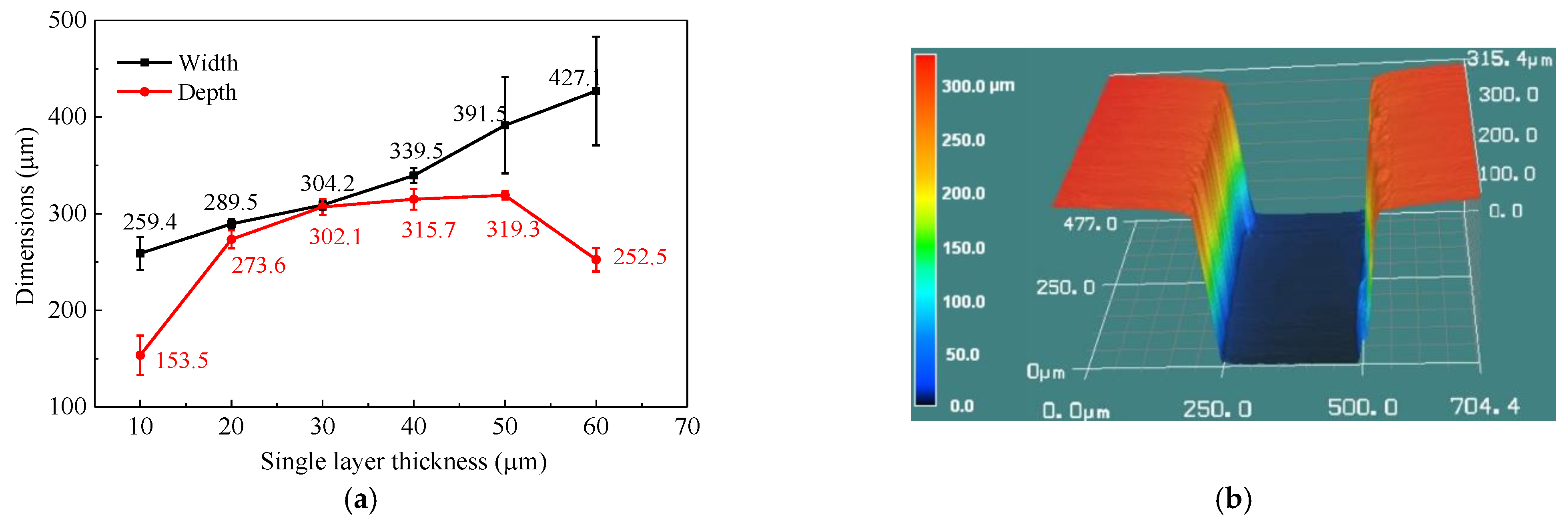 Micromachines 12 00290 g008 Micromachines 12 00290 g008