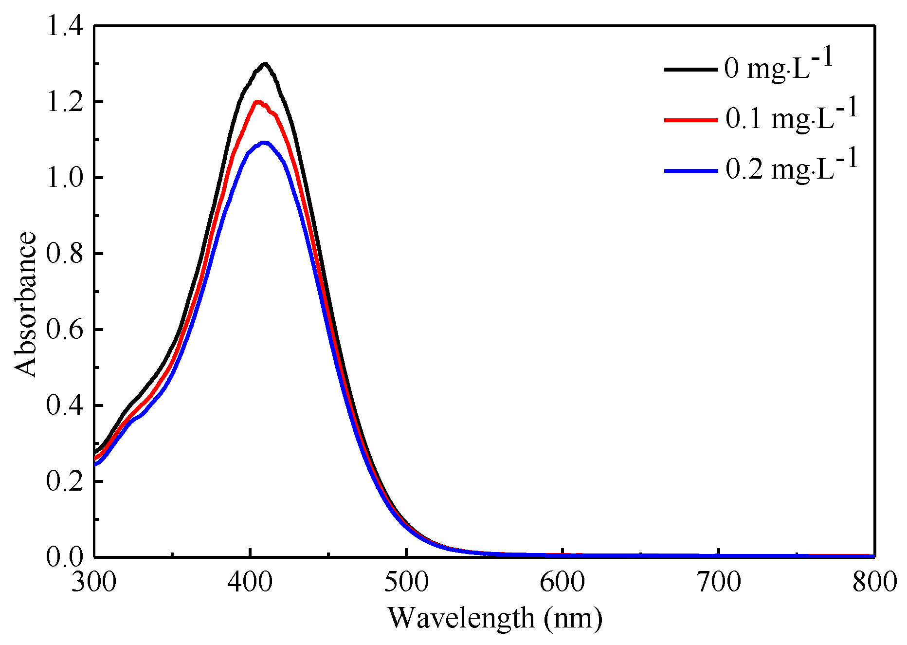 Micromachines 12 00290 g010 Micromachines 12 00290 g010