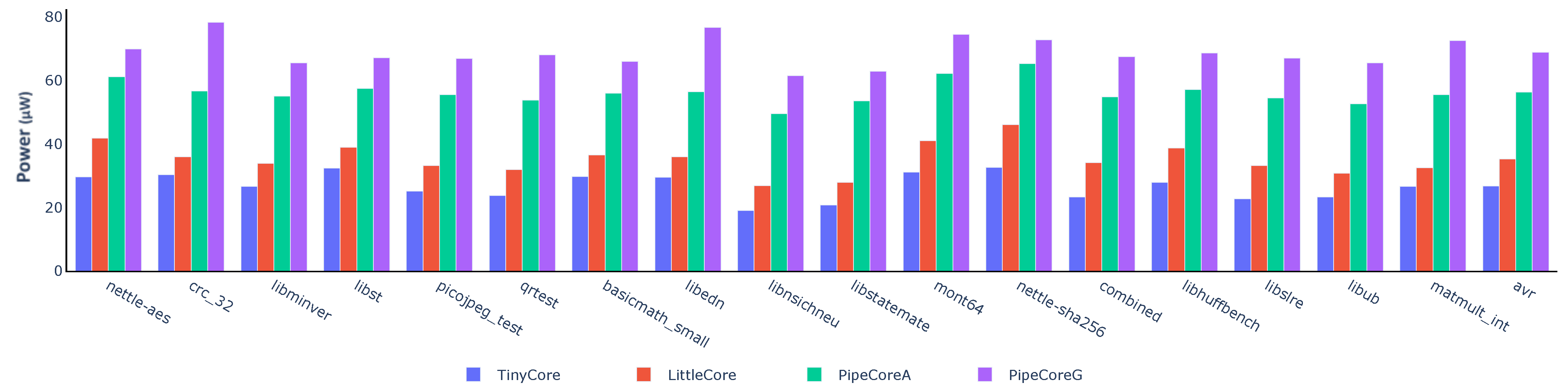 Micromachines 12 00292 g004
