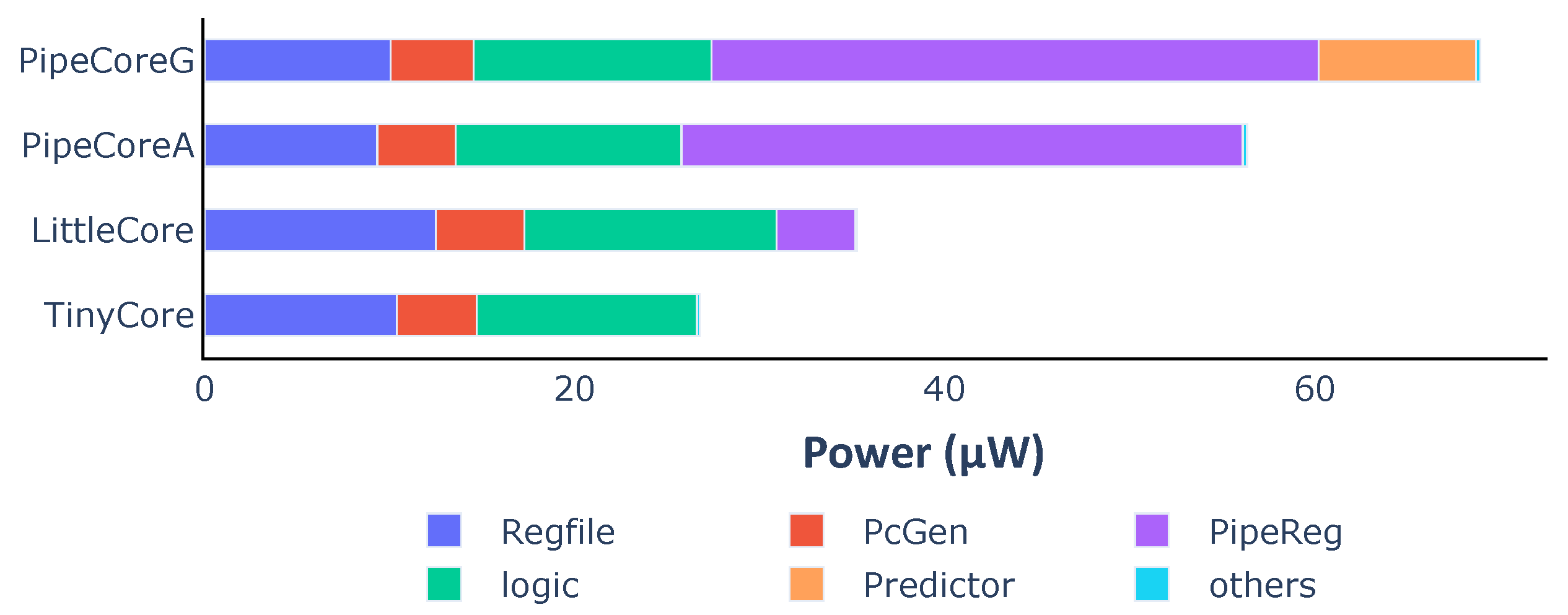 Micromachines 12 00292 g005