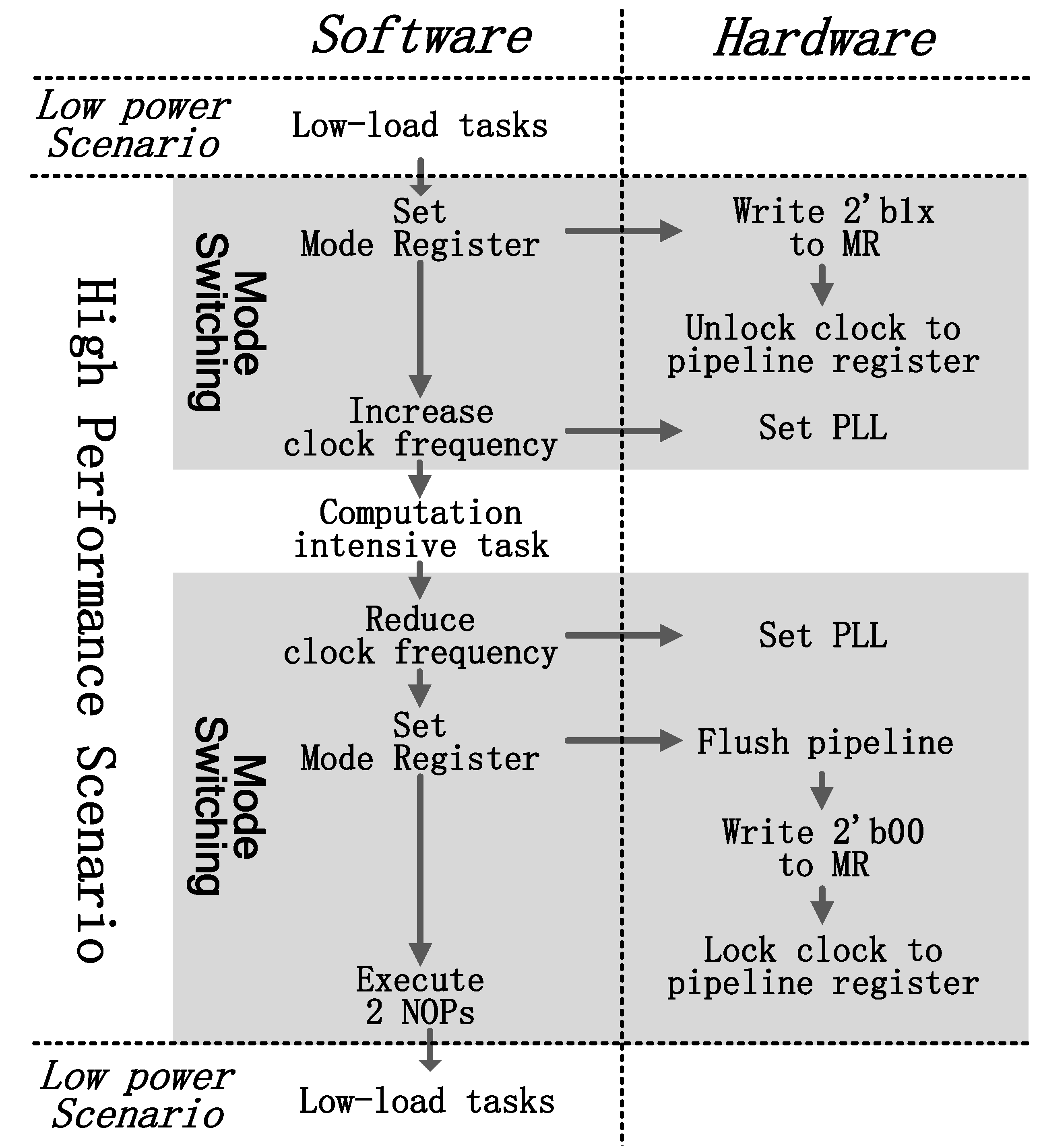 Micromachines 12 00292 g010