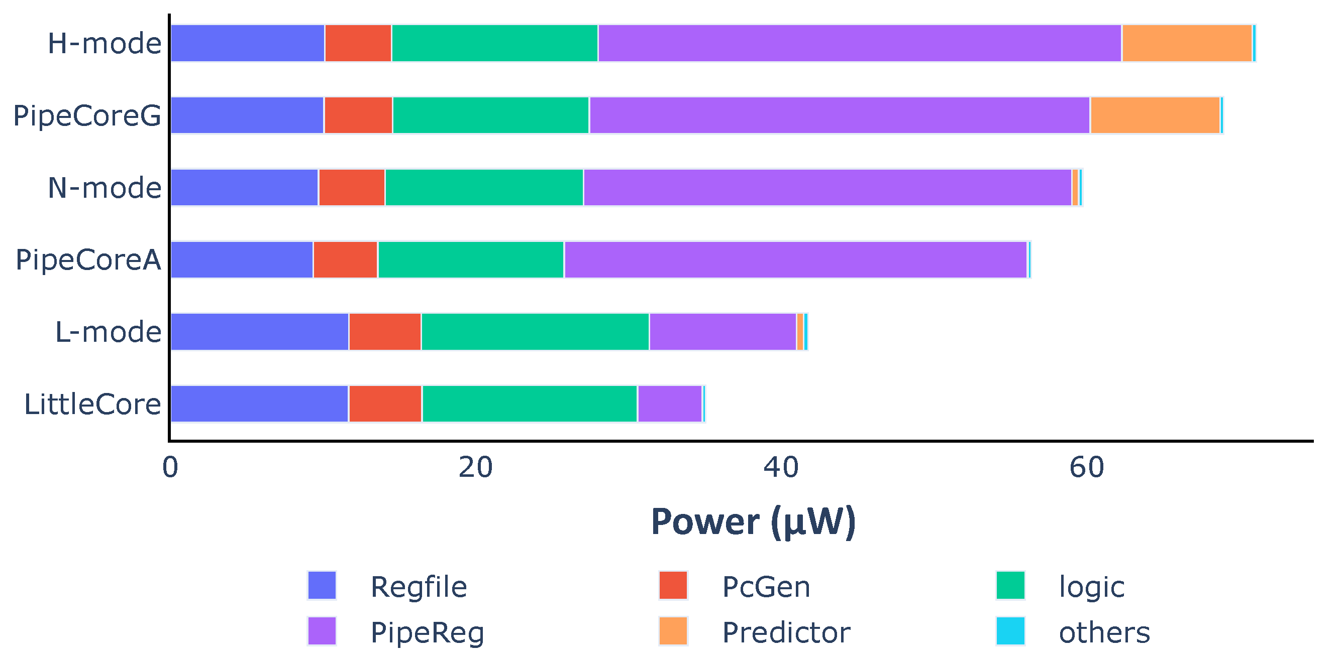 Micromachines 12 00292 g012