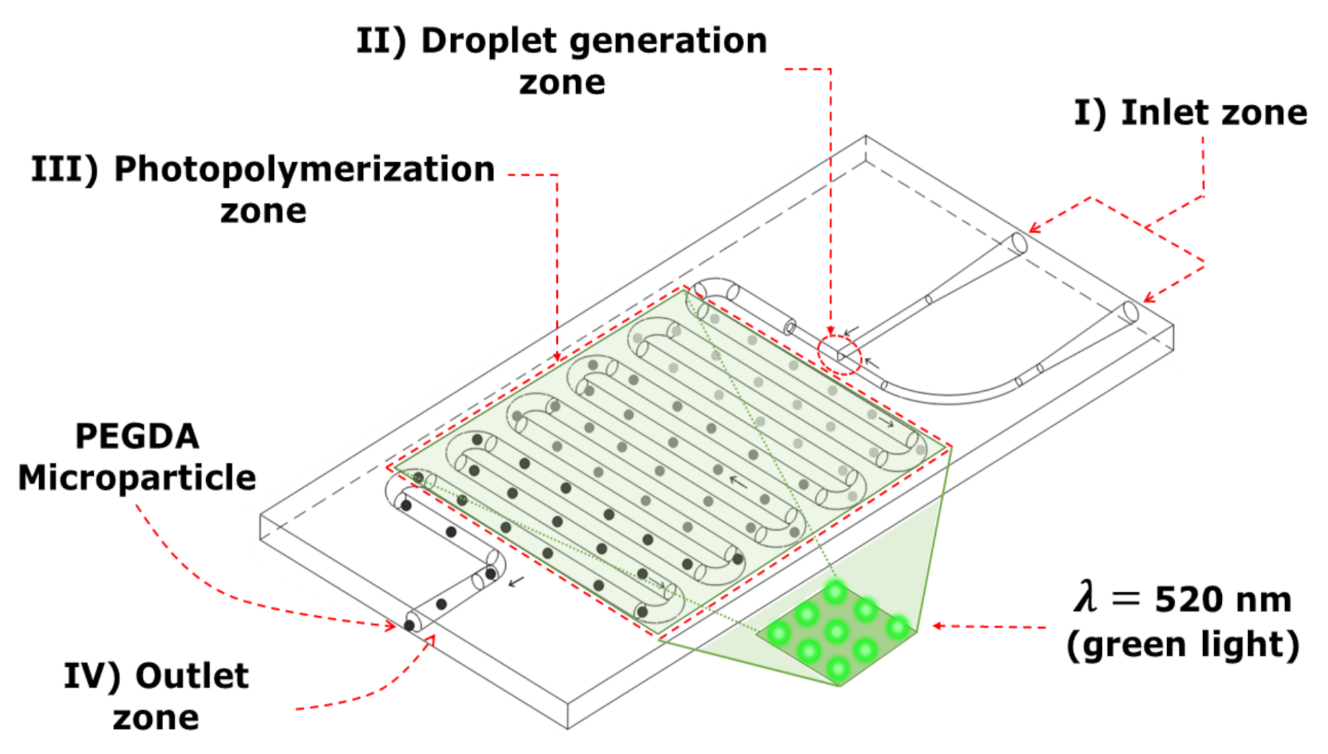 Micromachines 12 00293 g002 Micromachines 12 00293 g002