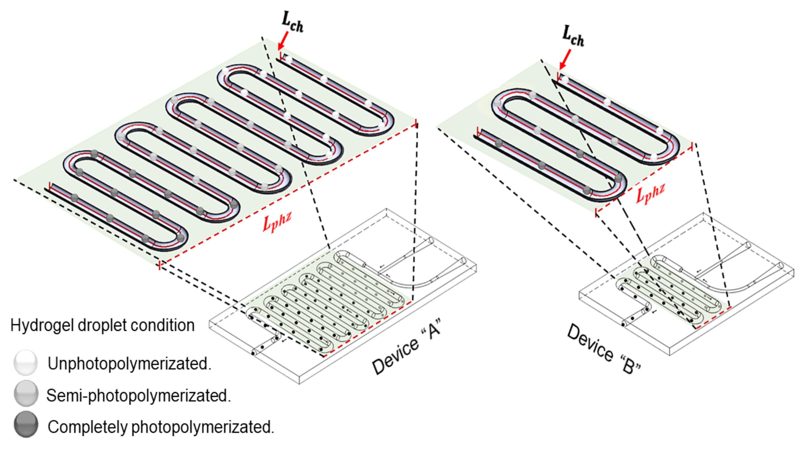 Micromachines 12 00293 g003 Micromachines 12 00293 g003