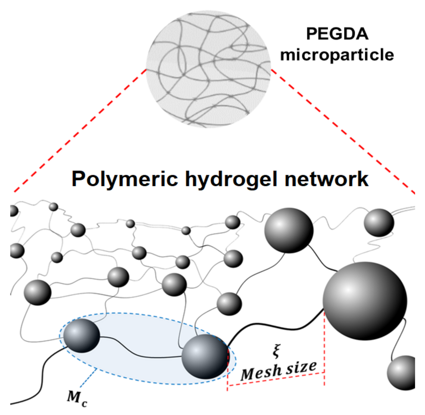 Micromachines 12 00293 g013 Micromachines 12 00293 g013