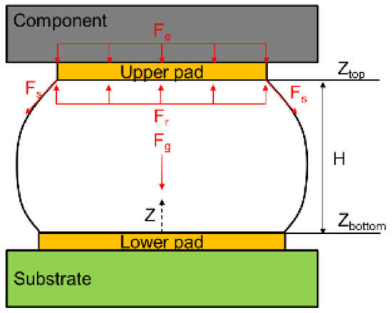 Reliability Evaluation of Fan-Out Type 3D Packaging-On-Packaging