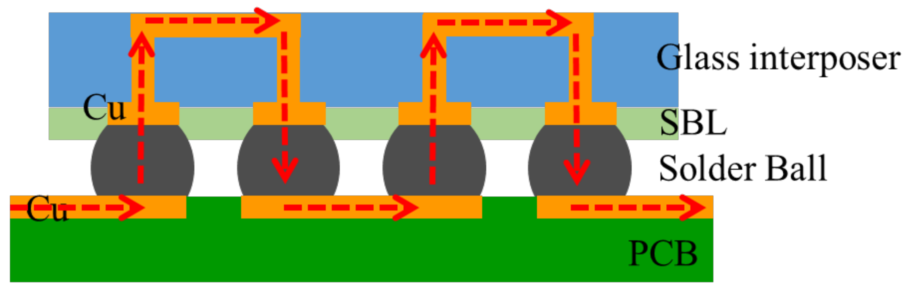 Micromachines 12 00295 g003 Micromachines 12 00295 g003
