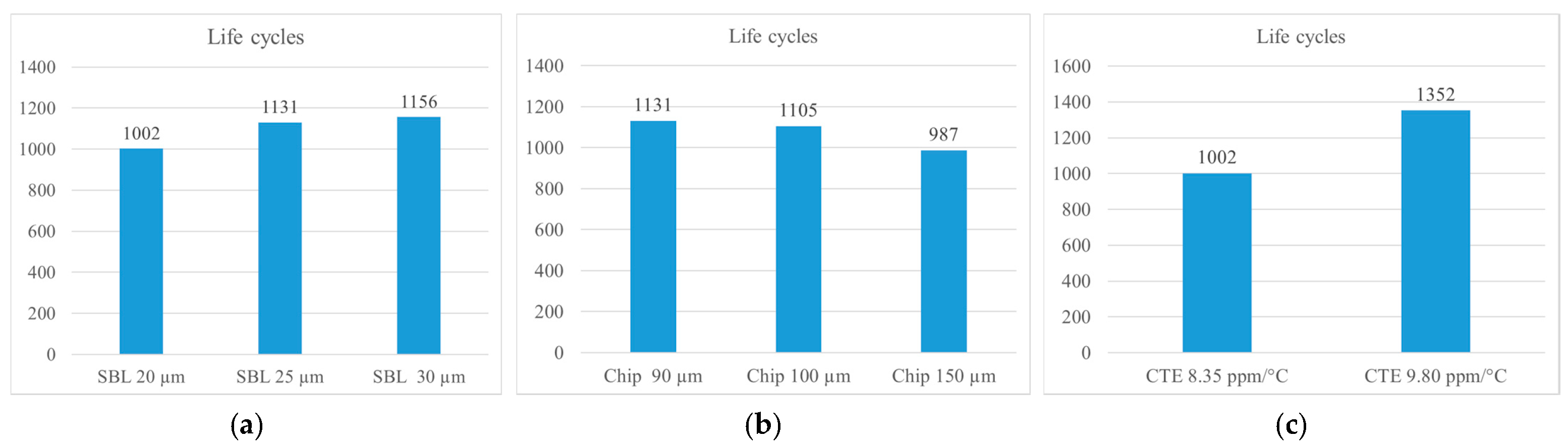 Micromachines 12 00295 g018 Micromachines 12 00295 g018