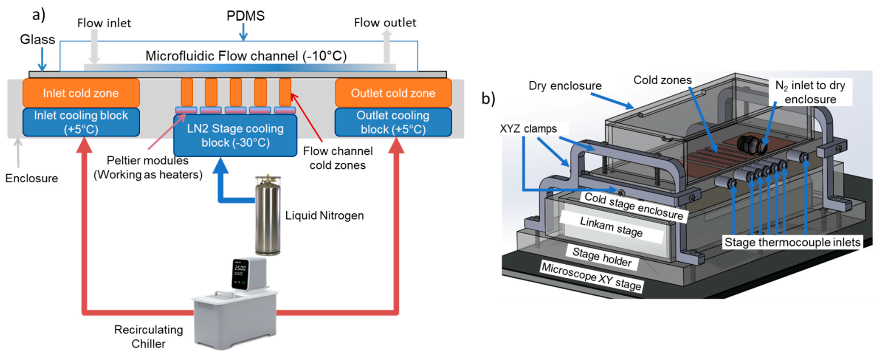 Micromachines 12 00296 g001 Micromachines 12 00296 g001