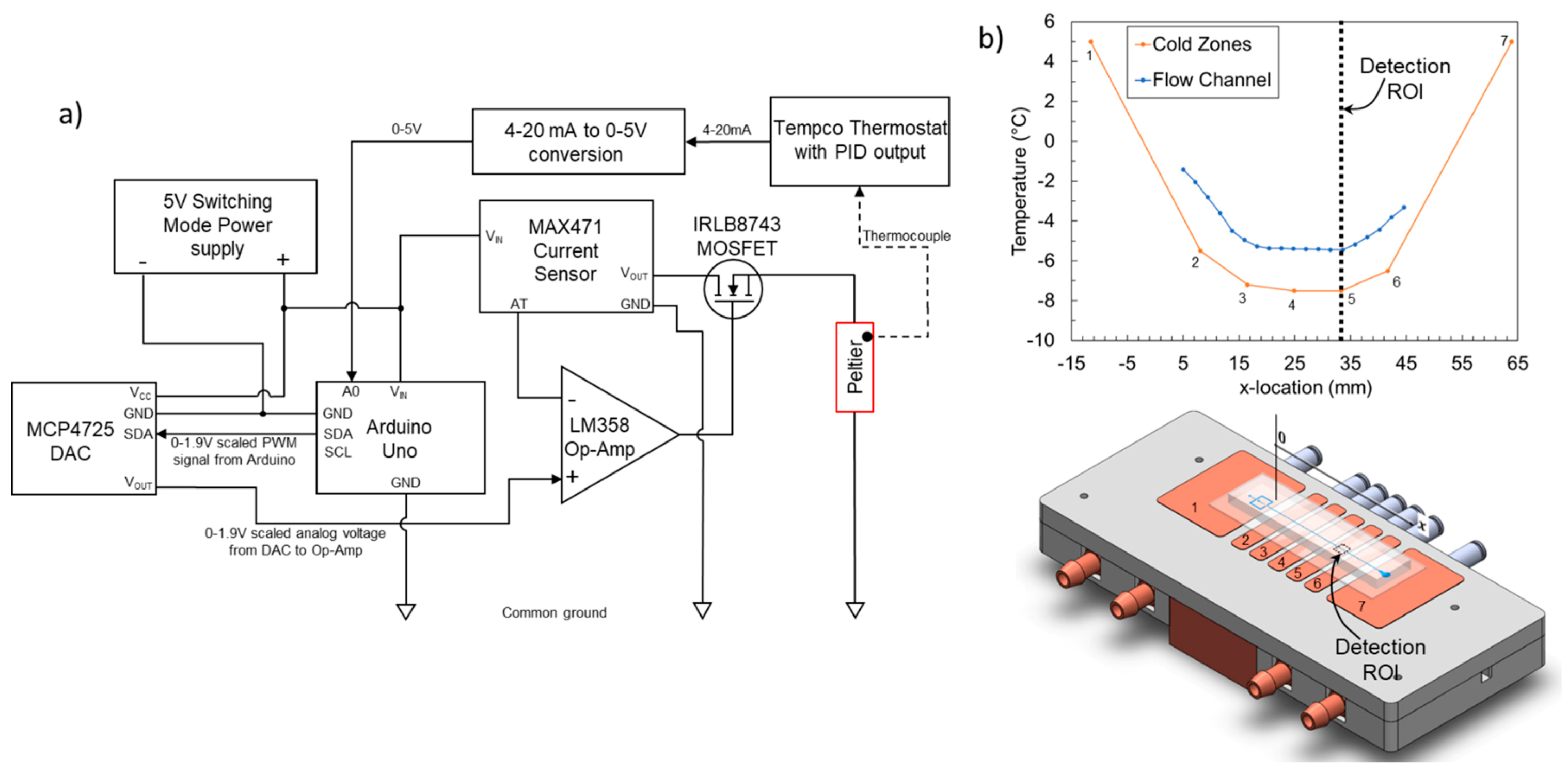 Micromachines 12 00296 g002 Micromachines 12 00296 g002