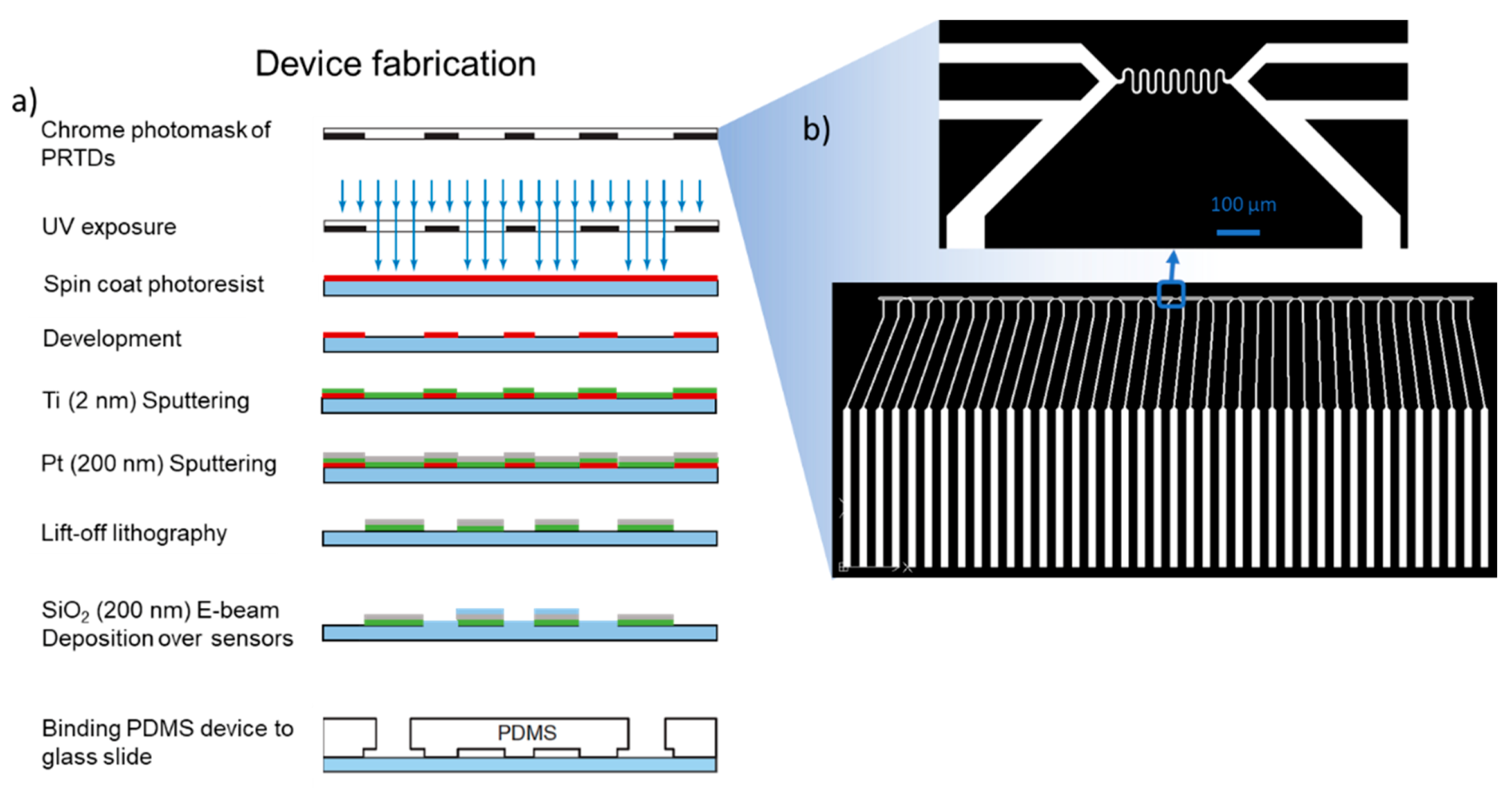 Micromachines 12 00296 g003 Micromachines 12 00296 g003