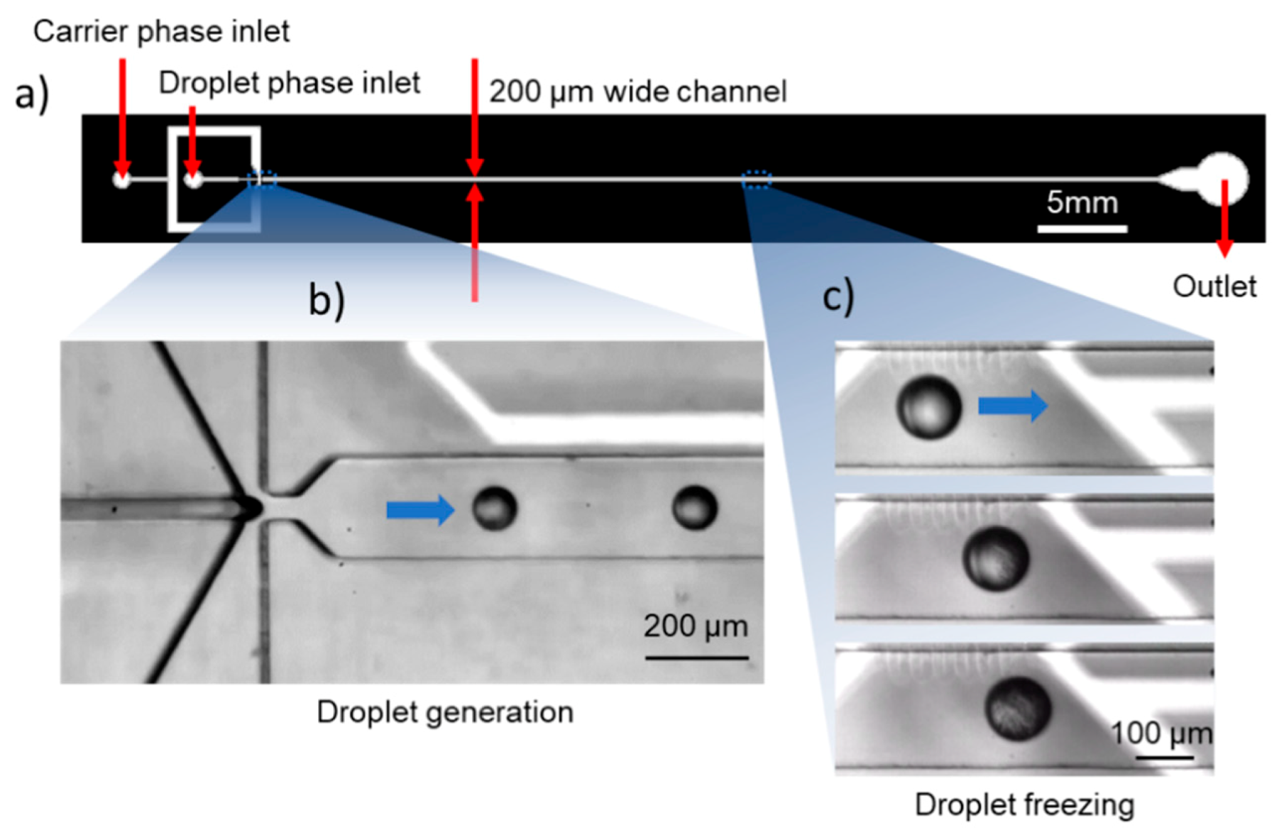 Micromachines 12 00296 g004 Micromachines 12 00296 g004