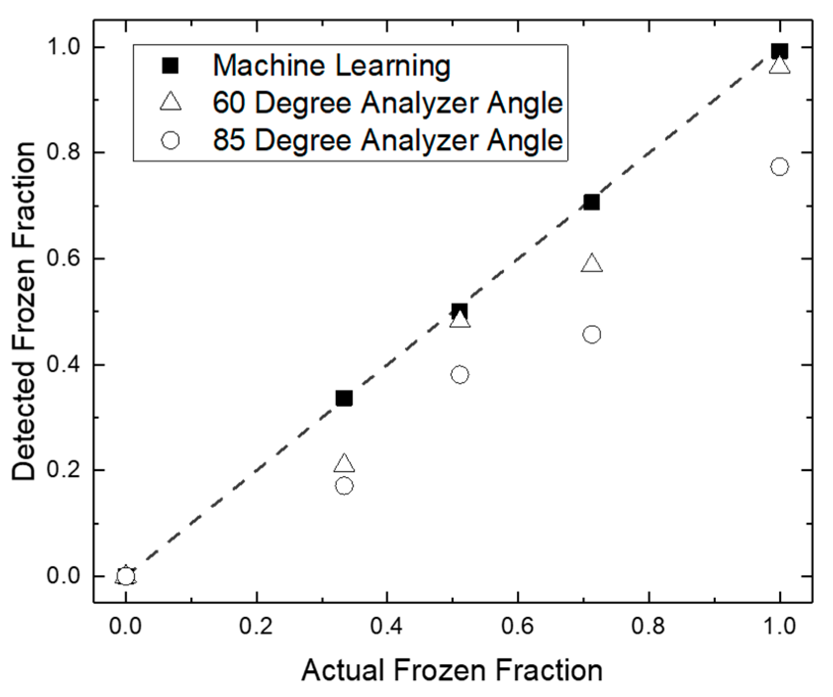 Micromachines 12 00296 g007 Micromachines 12 00296 g007