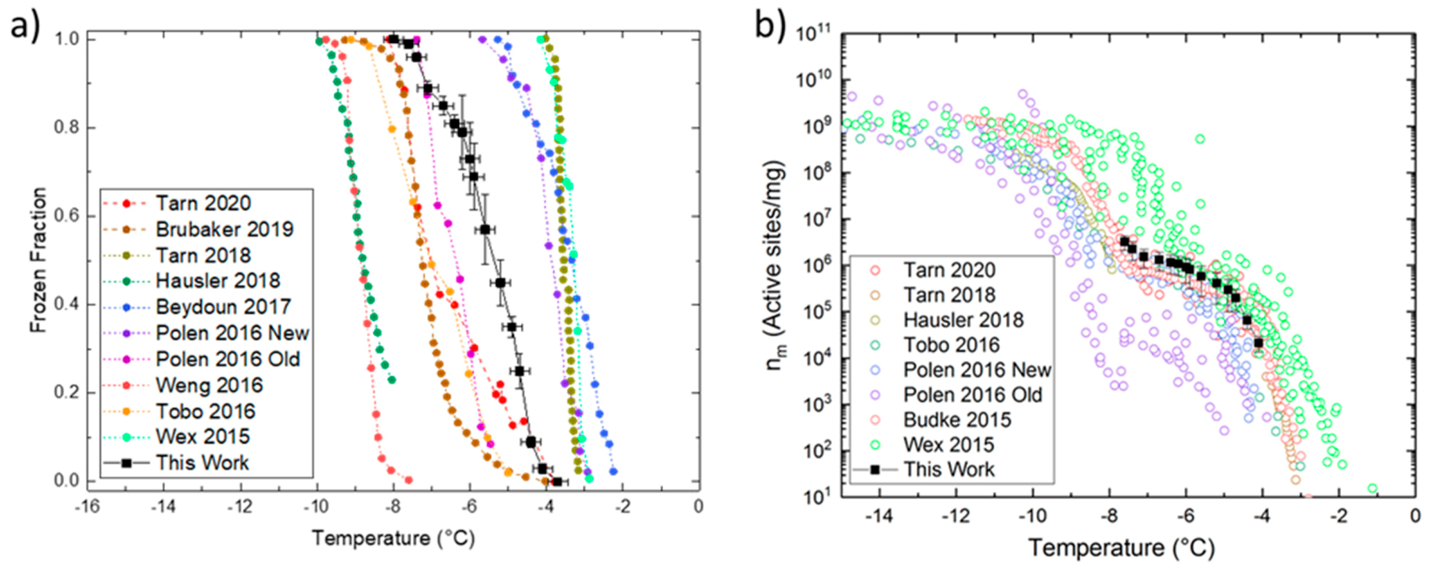 Micromachines 12 00296 g008 Micromachines 12 00296 g008