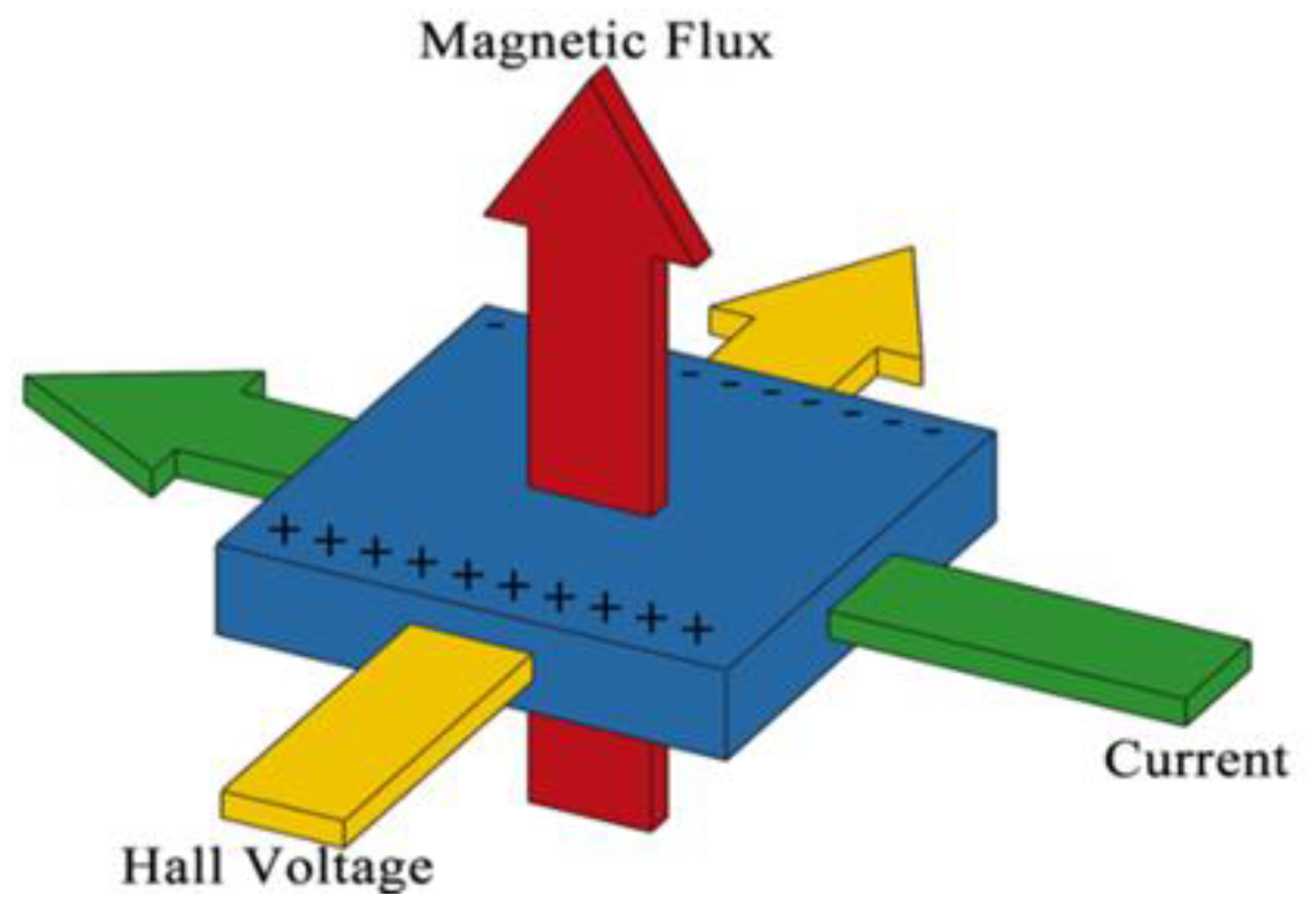Micromachines Free FullText Design and Application of MEMSBased