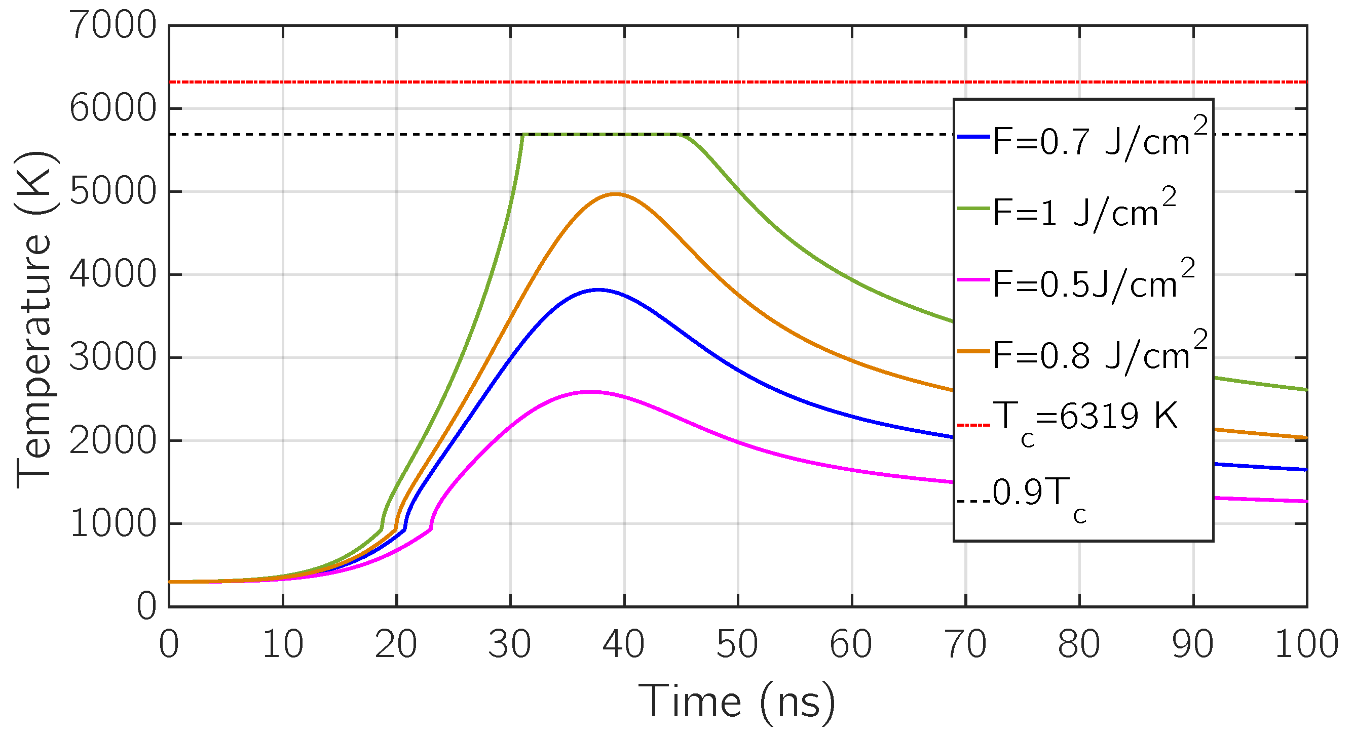 Micromachines 12 00300 g003
