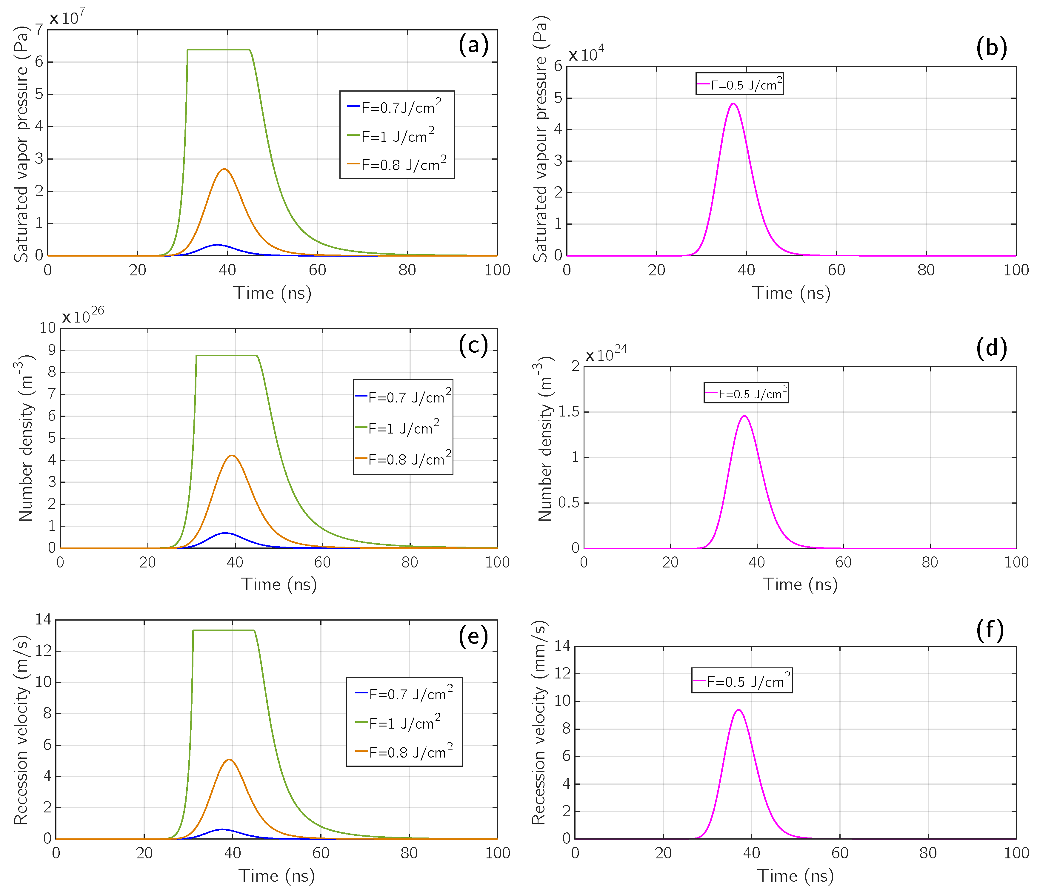 Micromachines 12 00300 g004