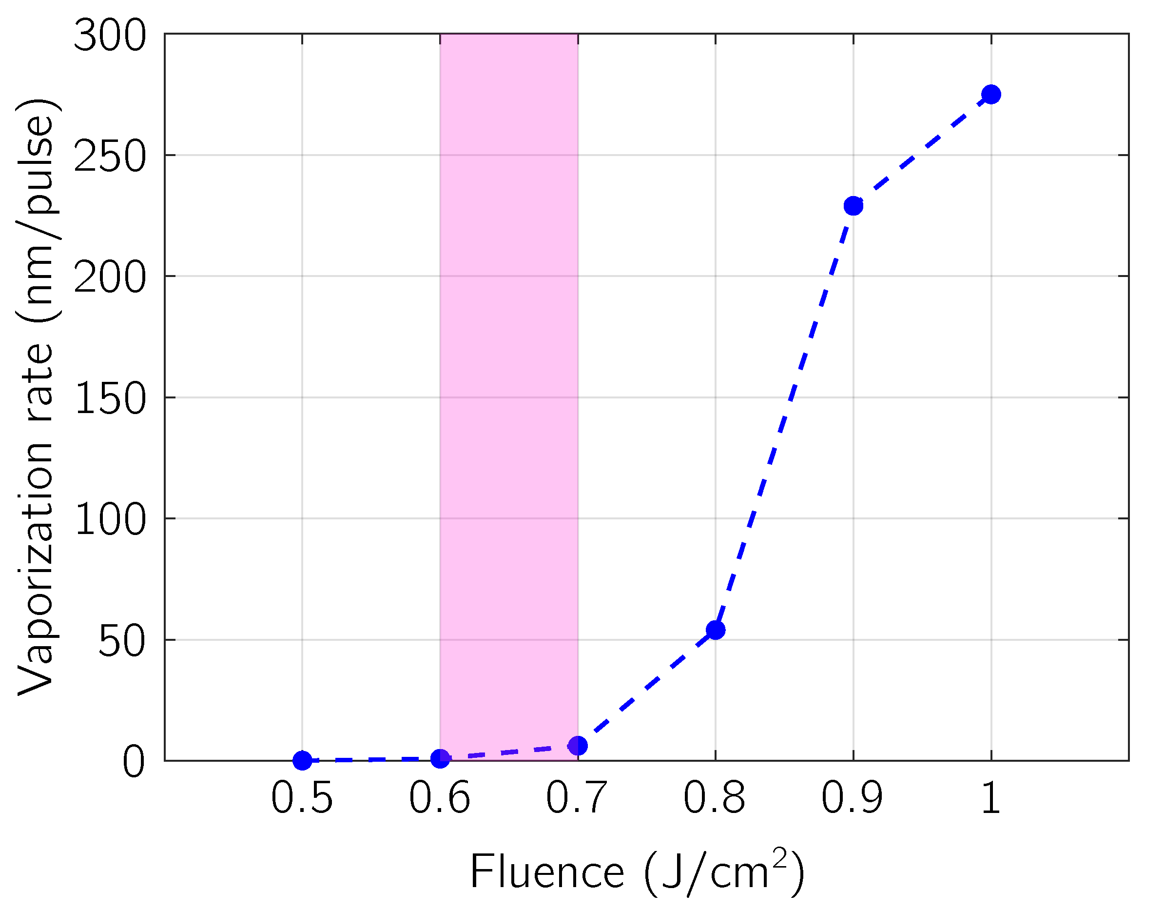 Micromachines 12 00300 g005