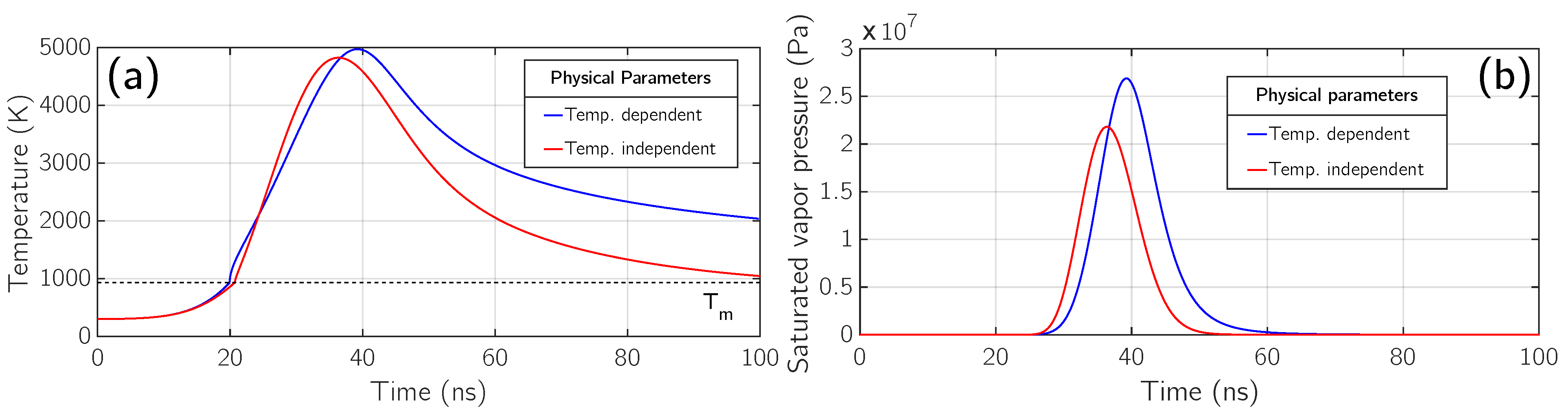 Micromachines 12 00300 g006