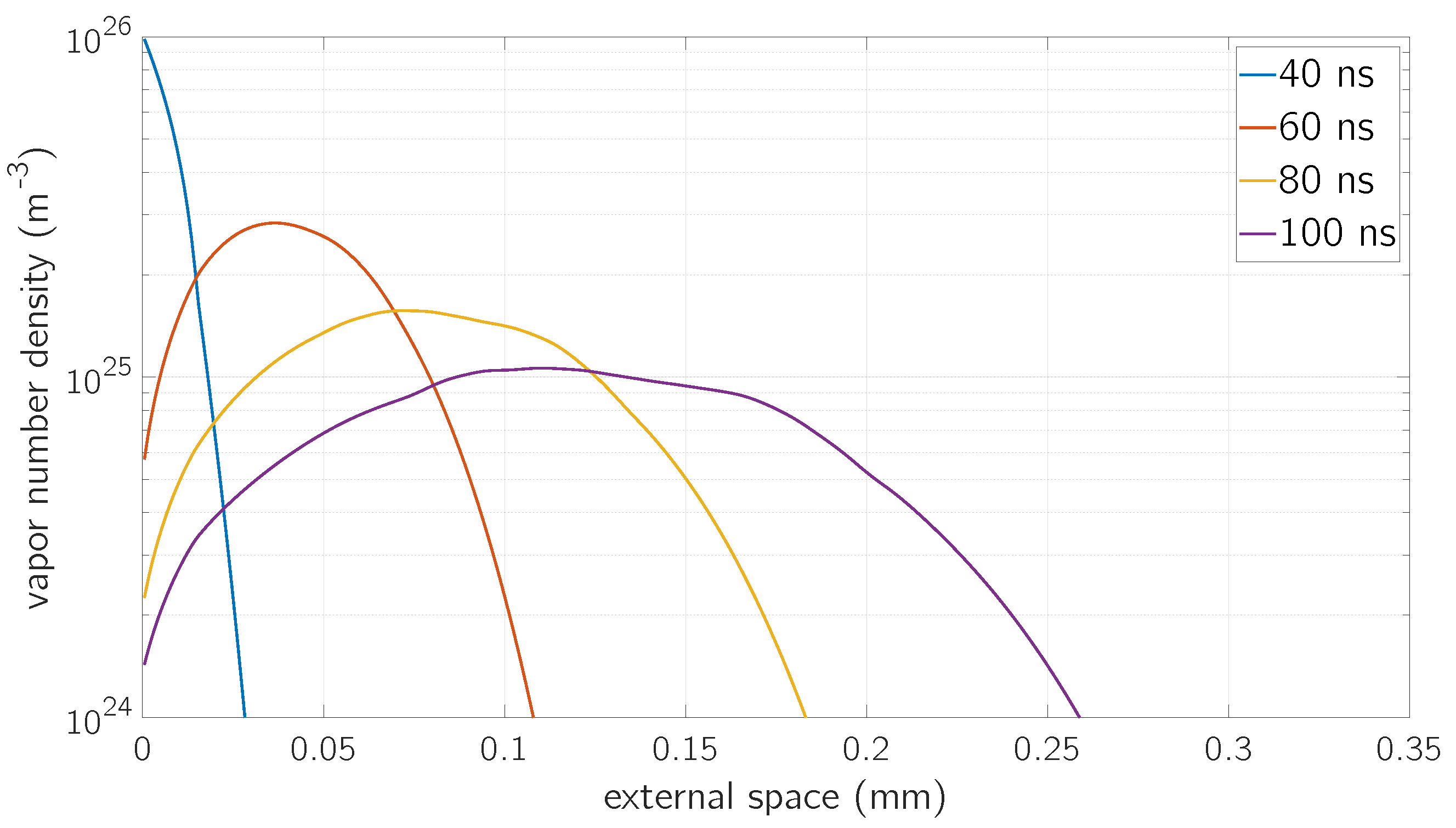 Micromachines 12 00300 g007