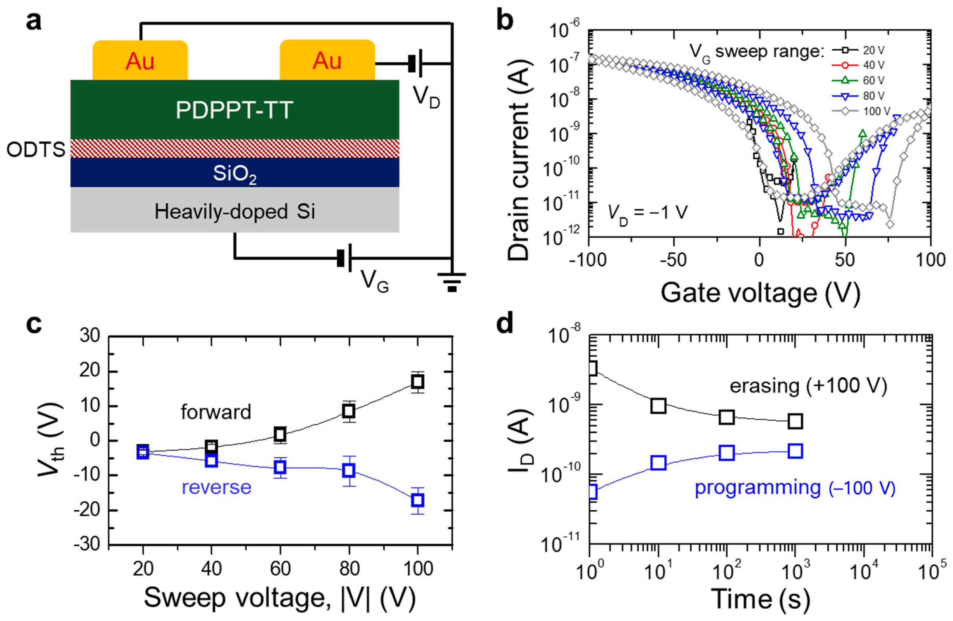 Micromachines 12 00301 g002