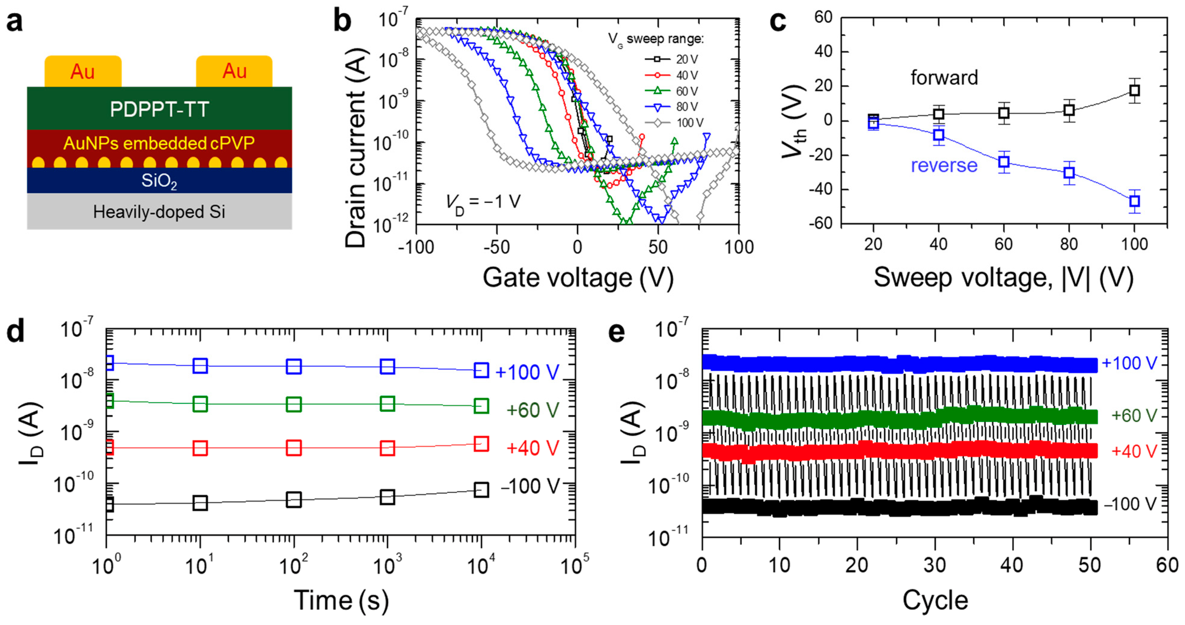 Micromachines 12 00301 g003
