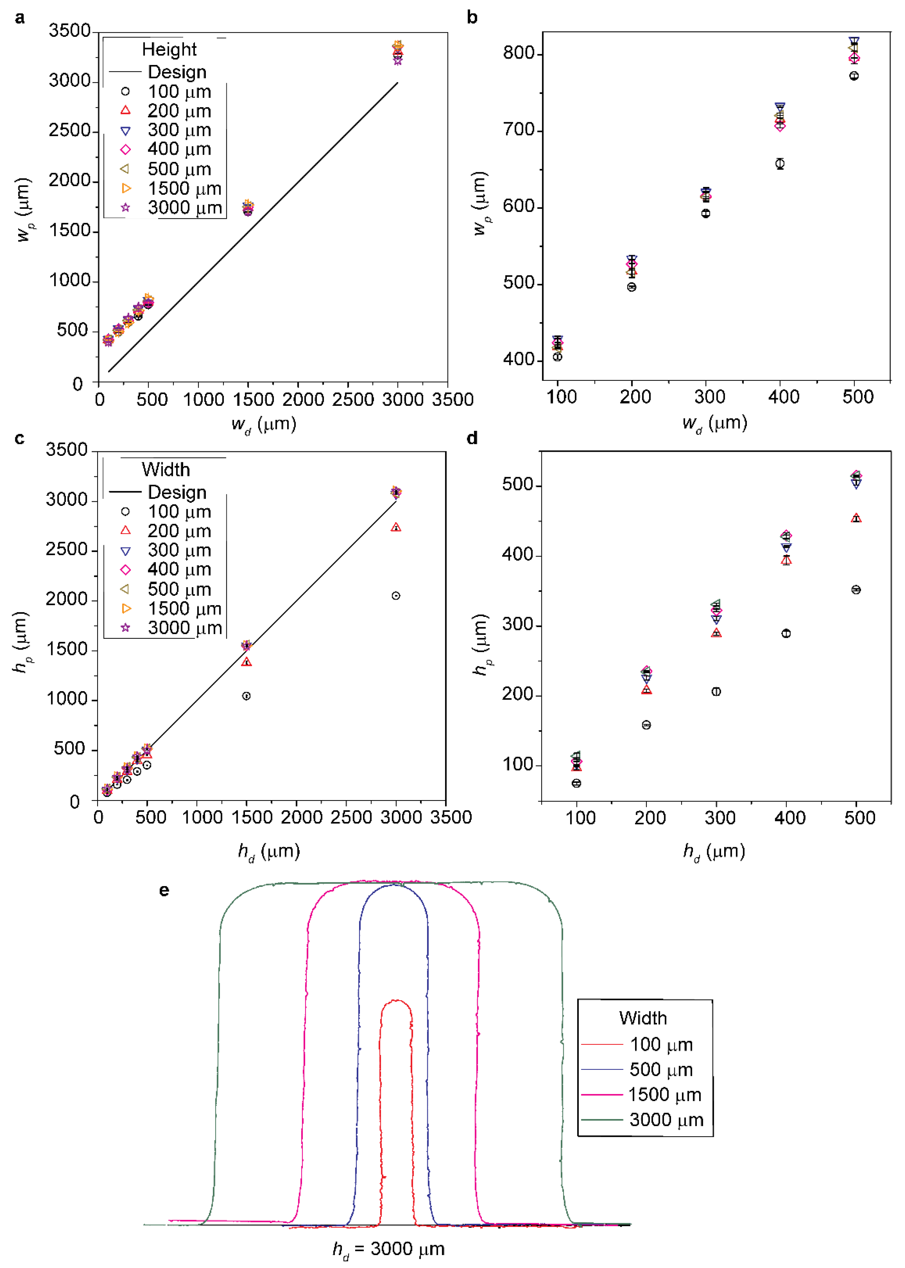 Micromachines 12 00302 g002