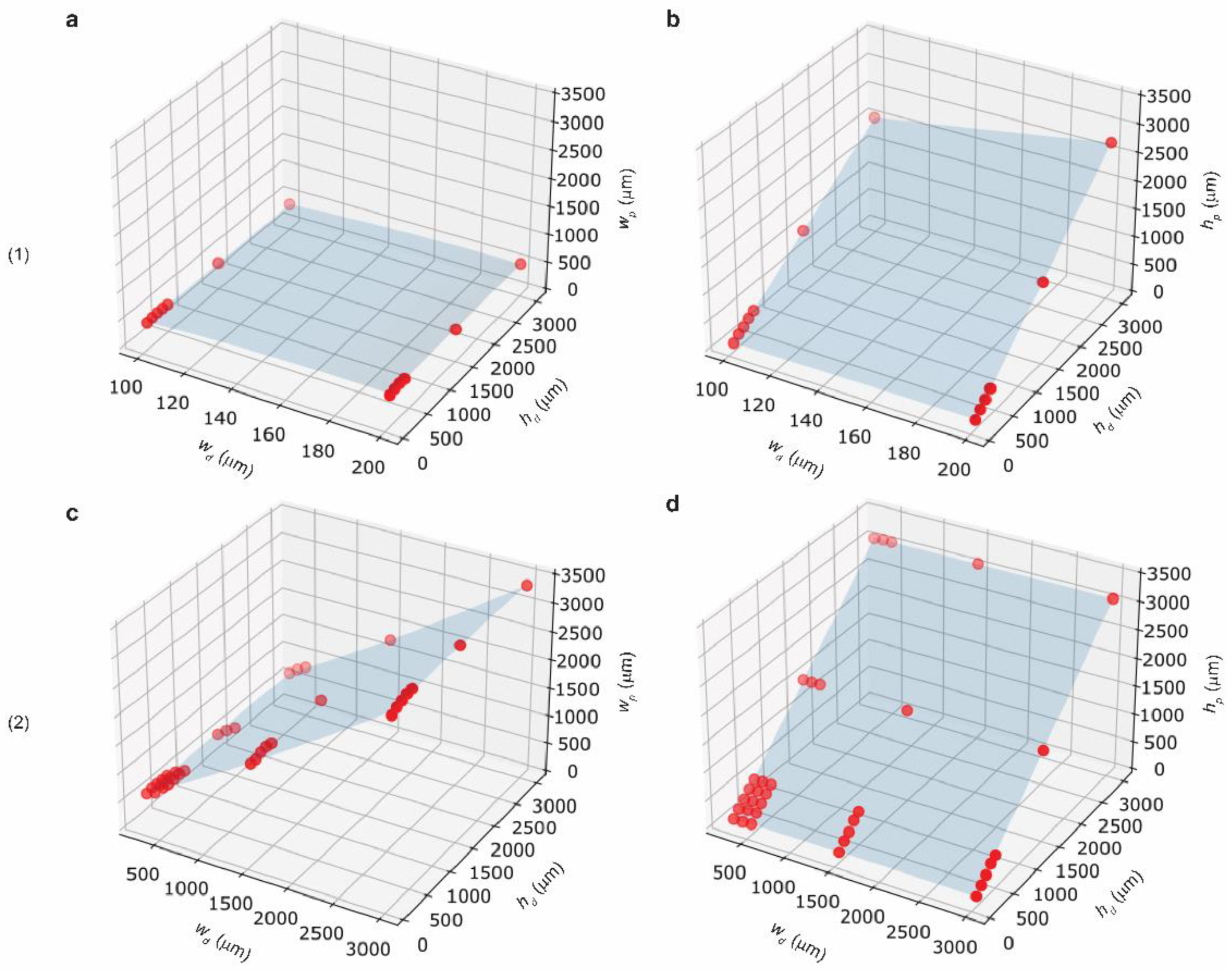 Micromachines 12 00302 g006