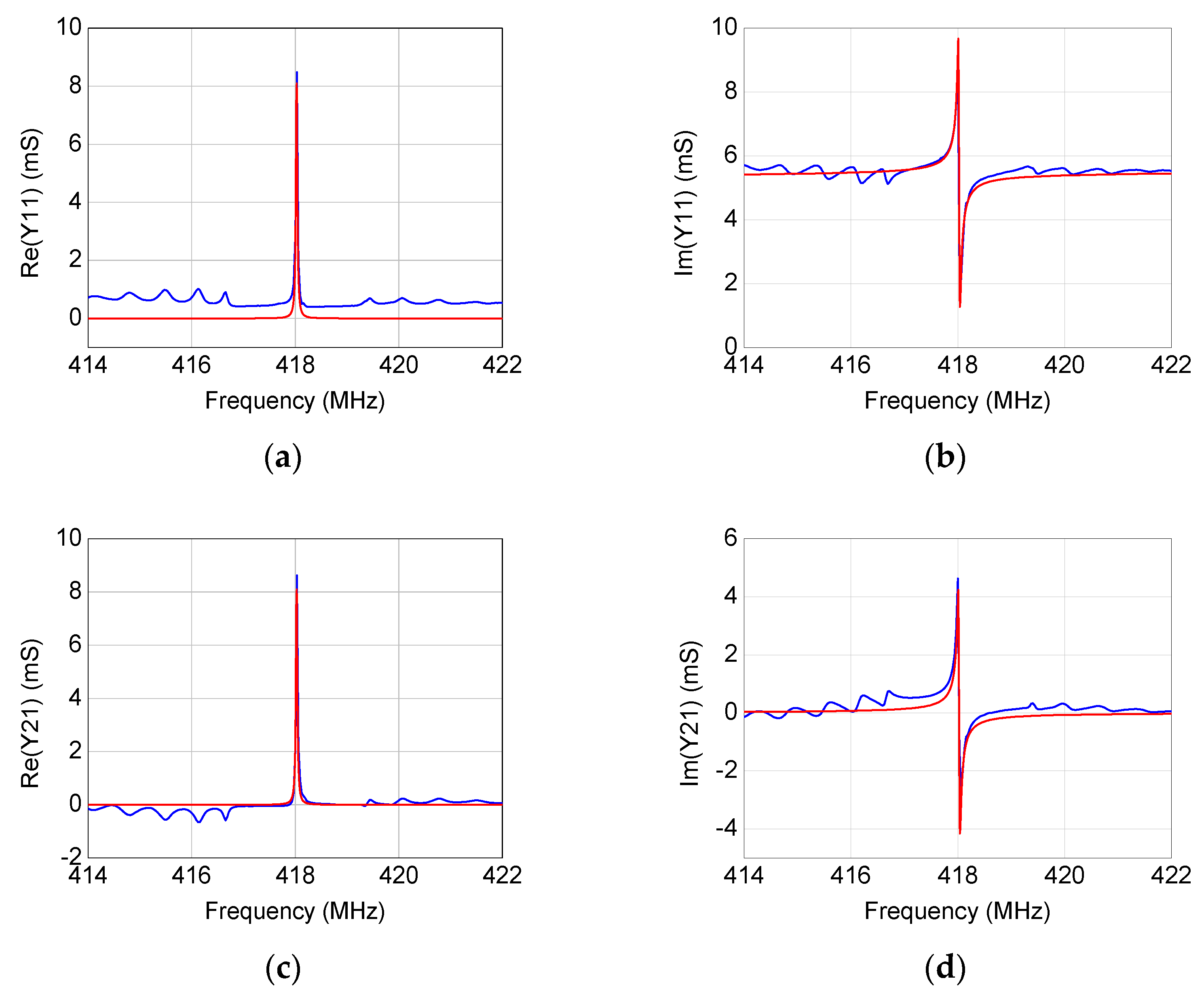 Micromachines 12 00303 g006a Micromachines 12 00303 g006a