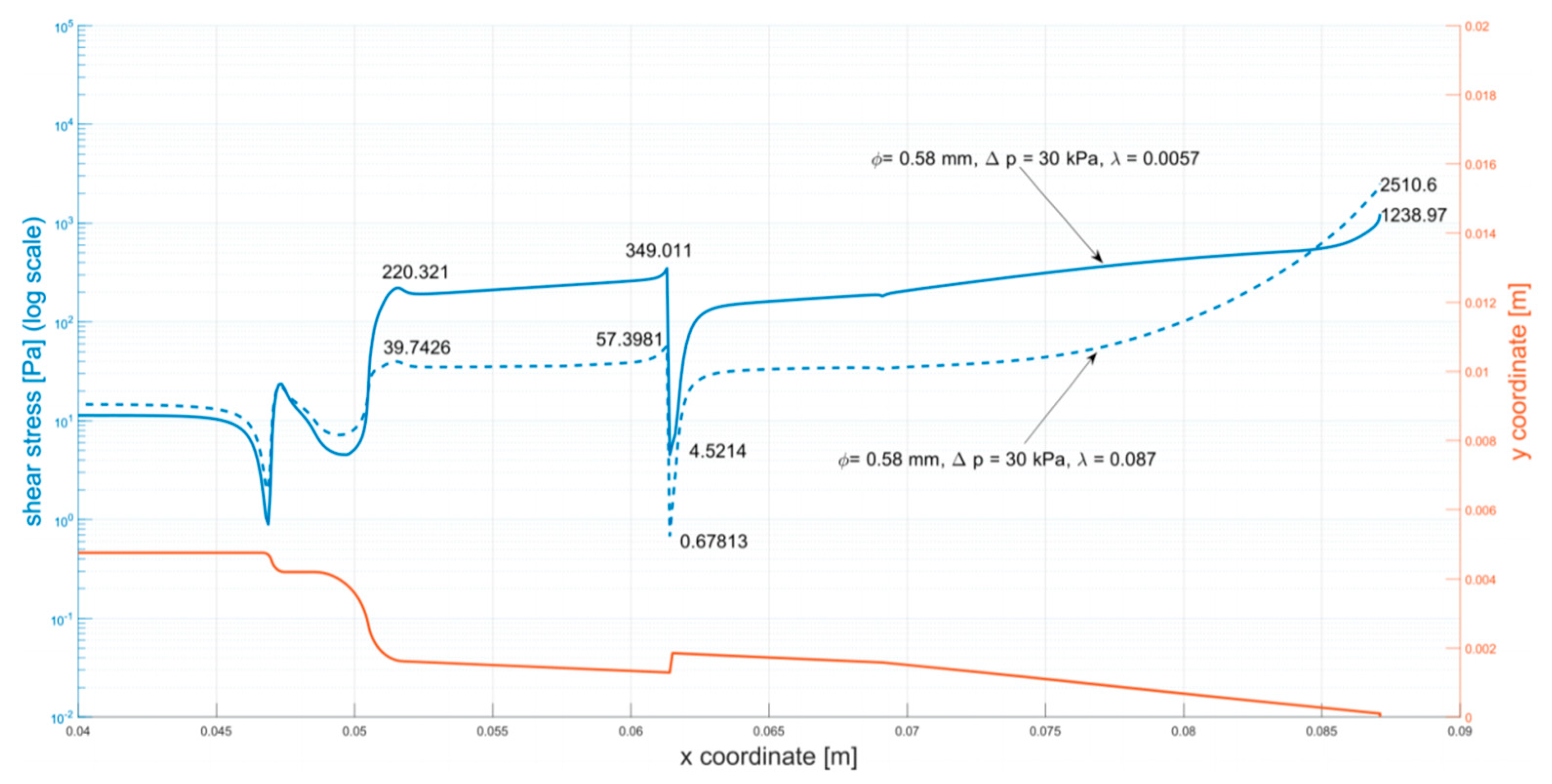 Micromachines 12 00304 g005 Micromachines 12 00304 g005