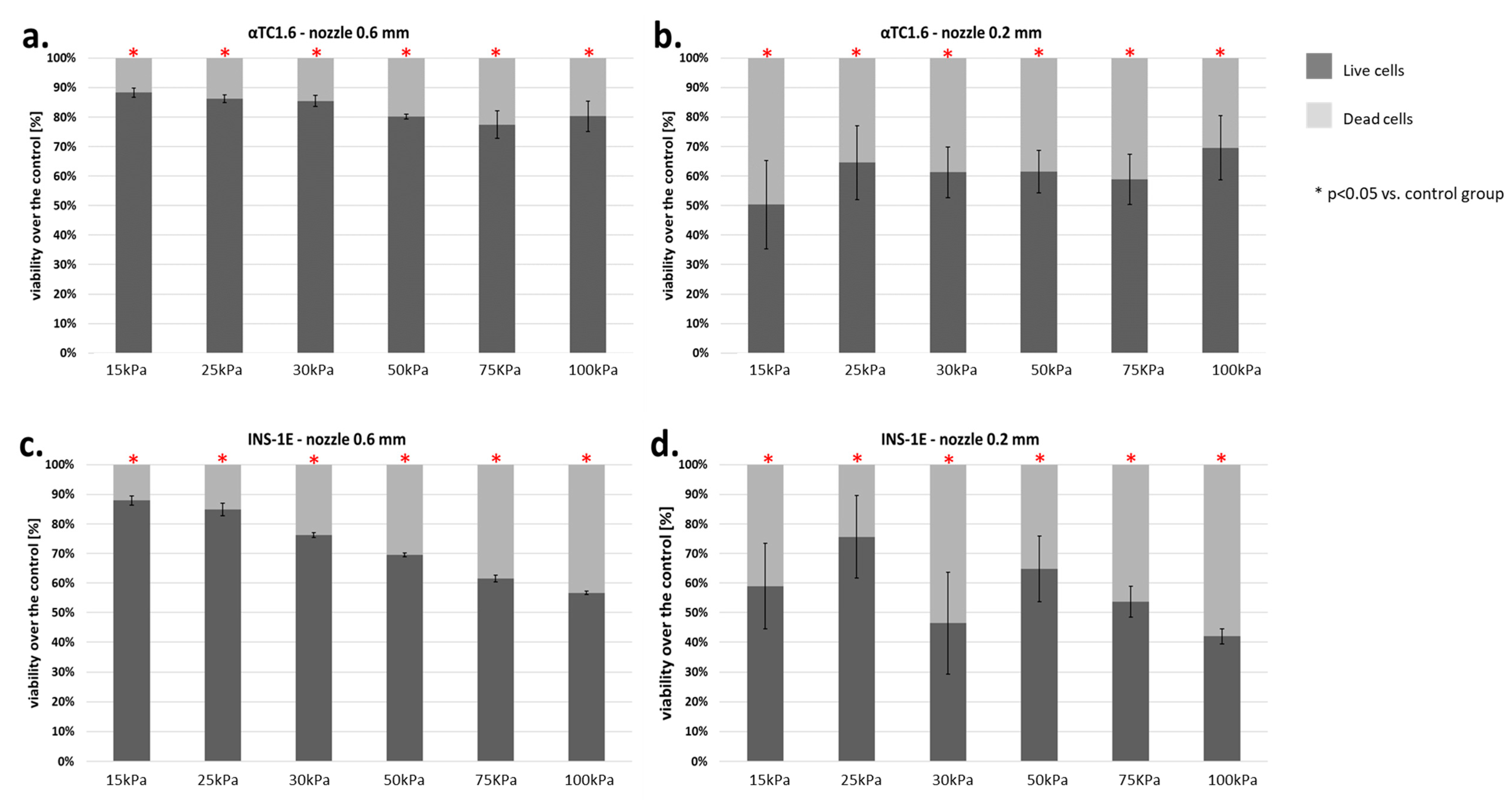 Micromachines 12 00304 g010 Micromachines 12 00304 g010