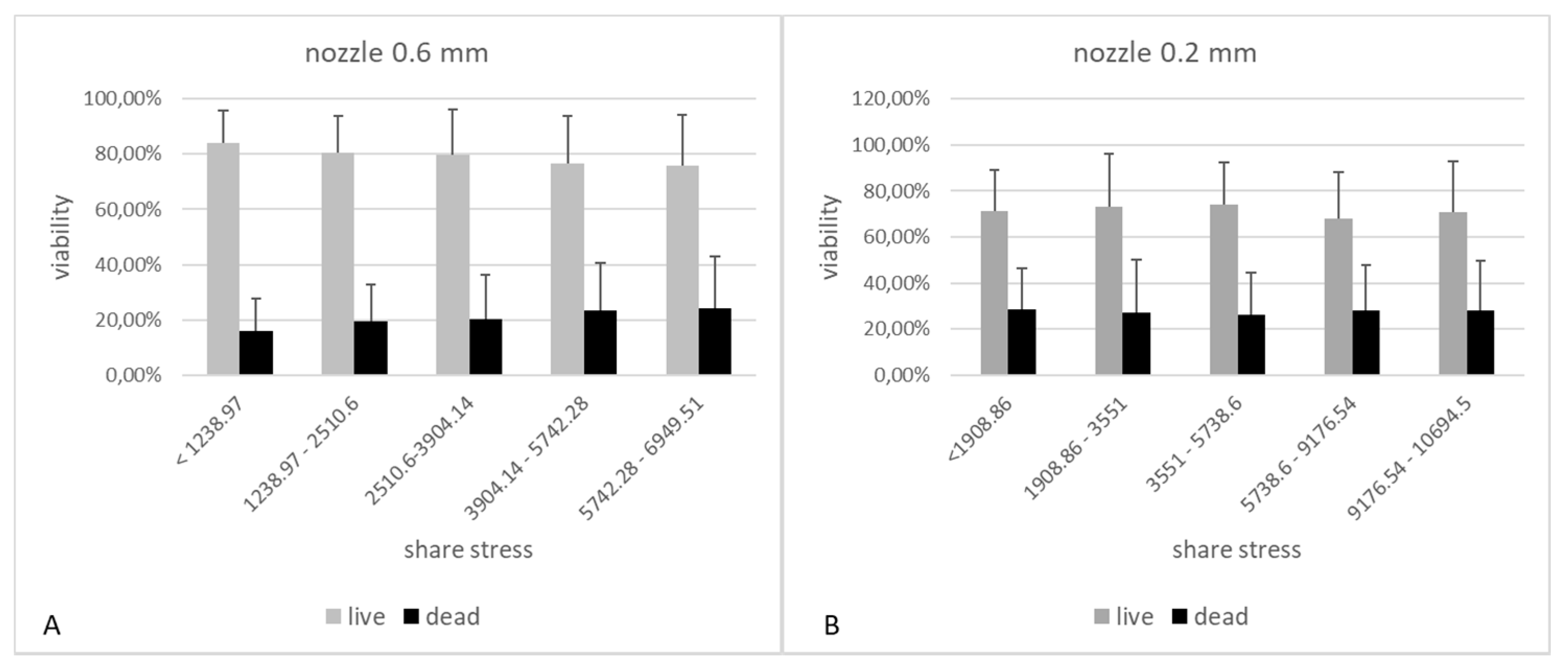Micromachines 12 00304 g014 Micromachines 12 00304 g014