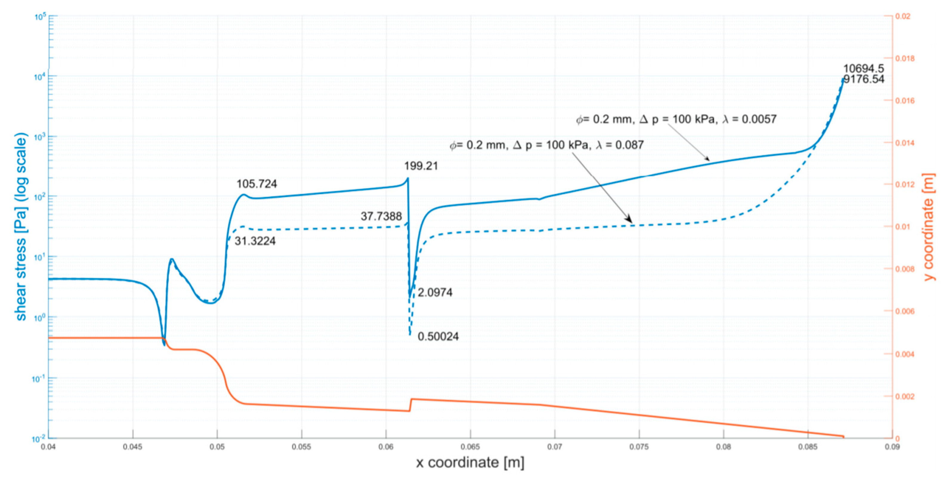 Micromachines 12 00304 g0a3 Micromachines 12 00304 g0a3