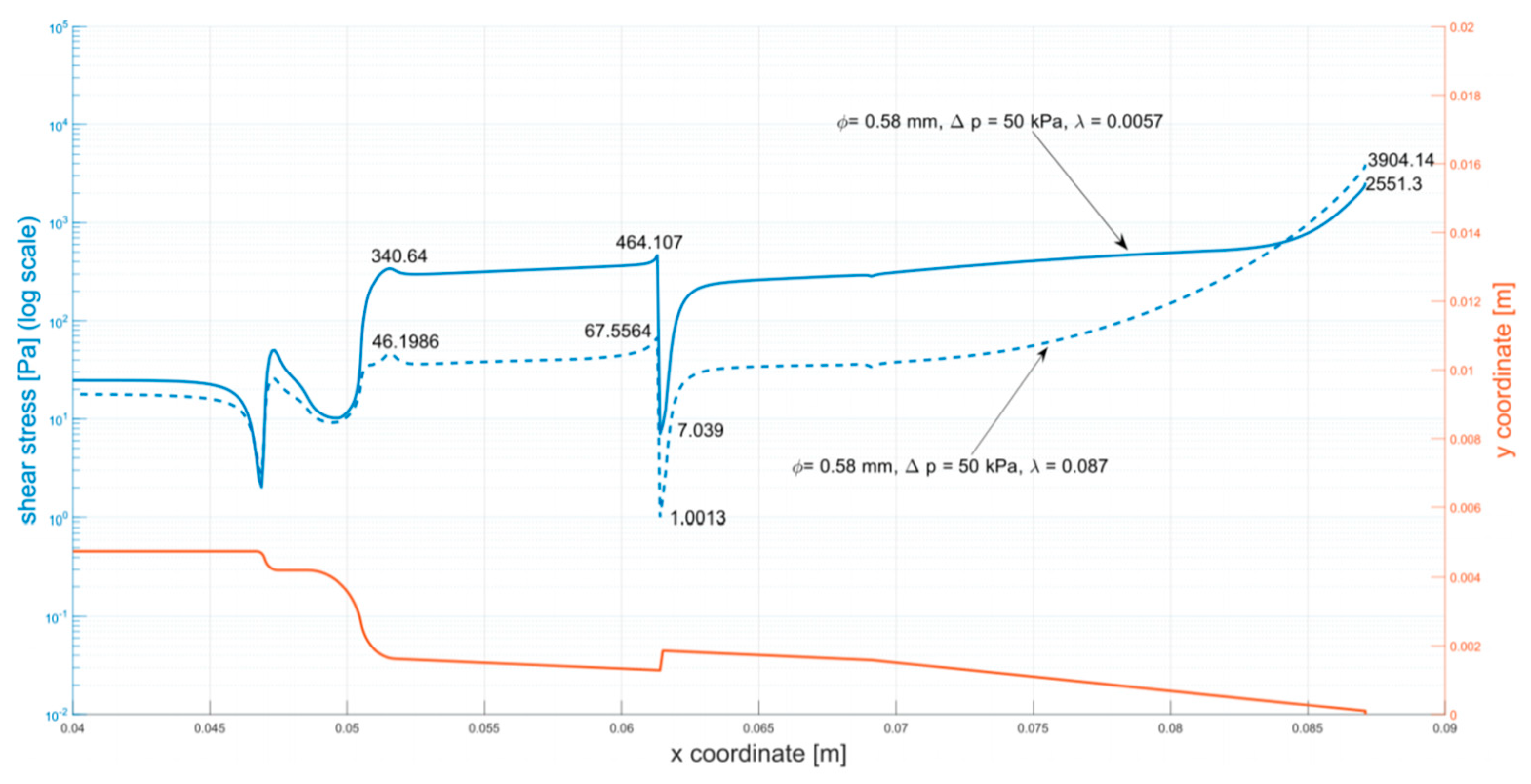 Micromachines 12 00304 g0a4 Micromachines 12 00304 g0a4
