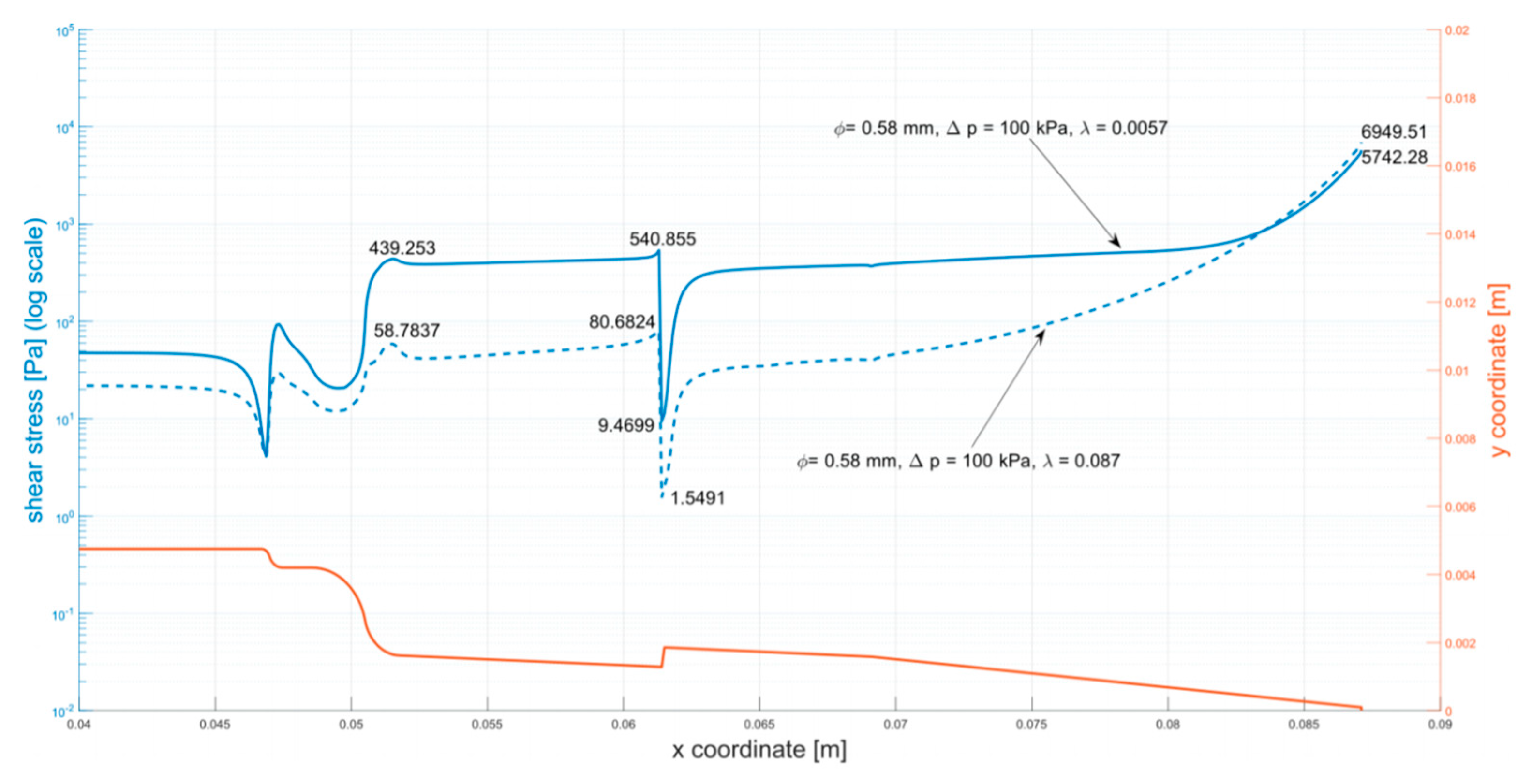 Micromachines 12 00304 g0a5 Micromachines 12 00304 g0a5