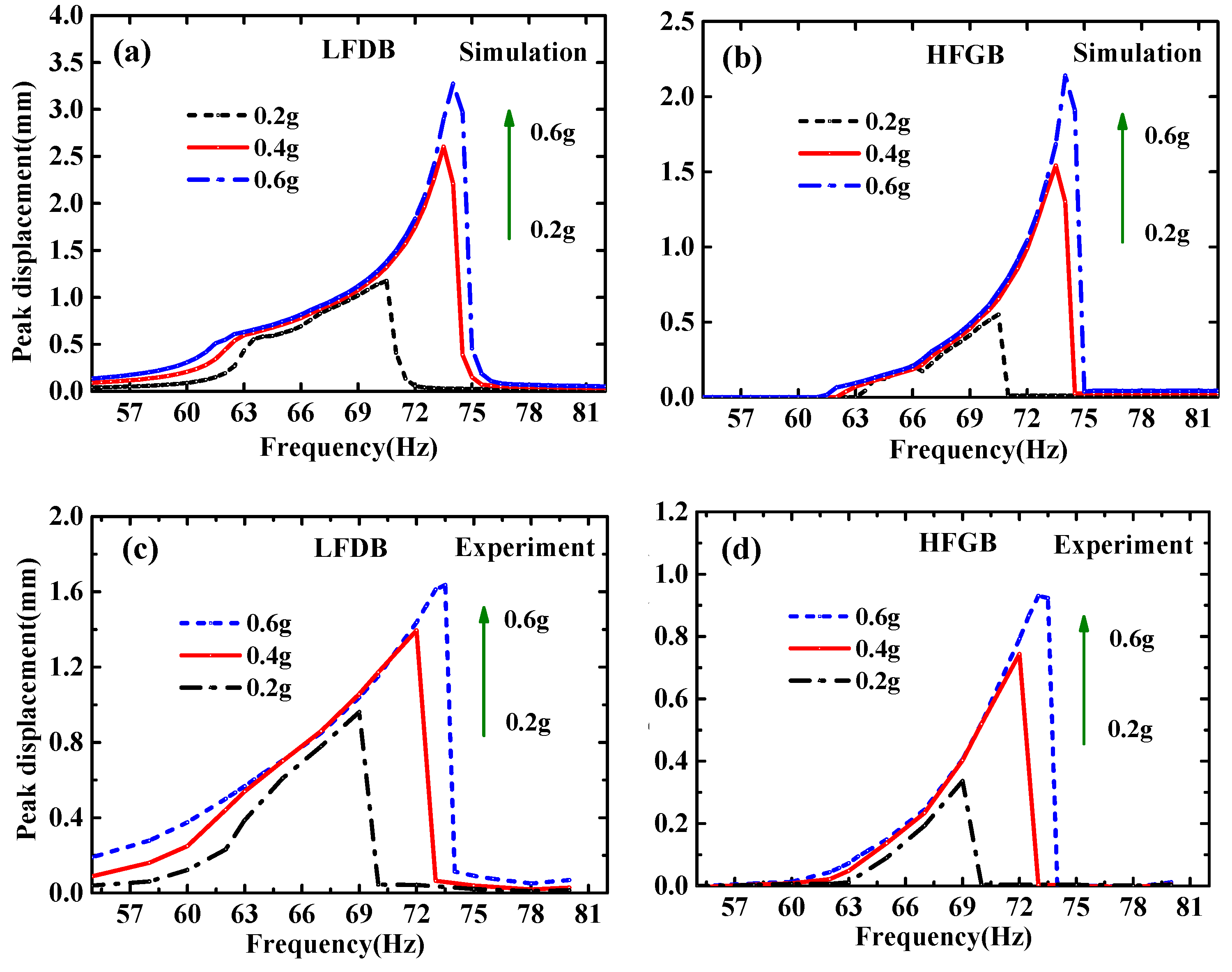 Micromachines 12 00305 g007 Micromachines 12 00305 g007